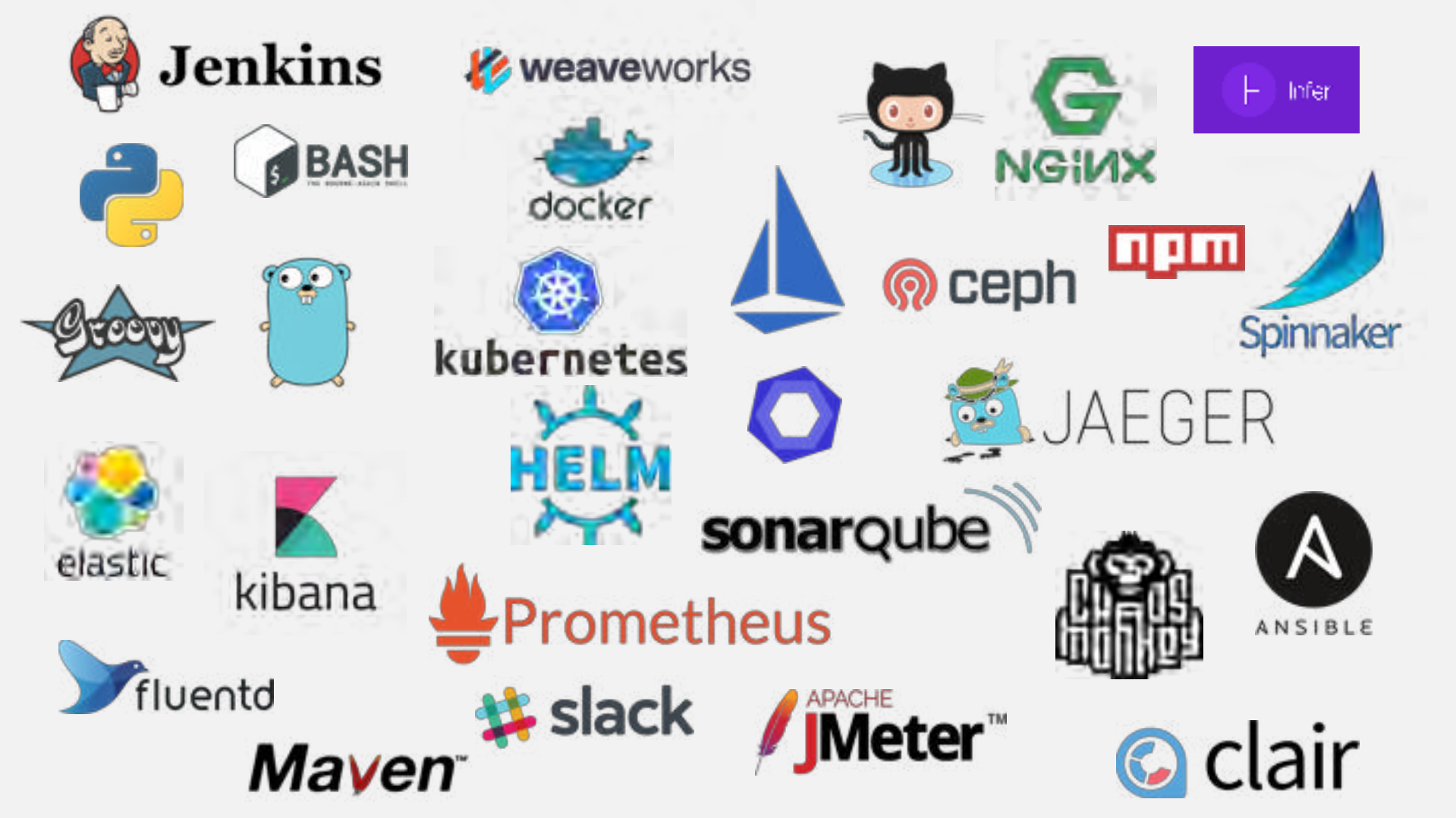 DevOps在Kubernetes平台中的应用_ITIL之家(www.itilzj.com)_.PDF 第2页