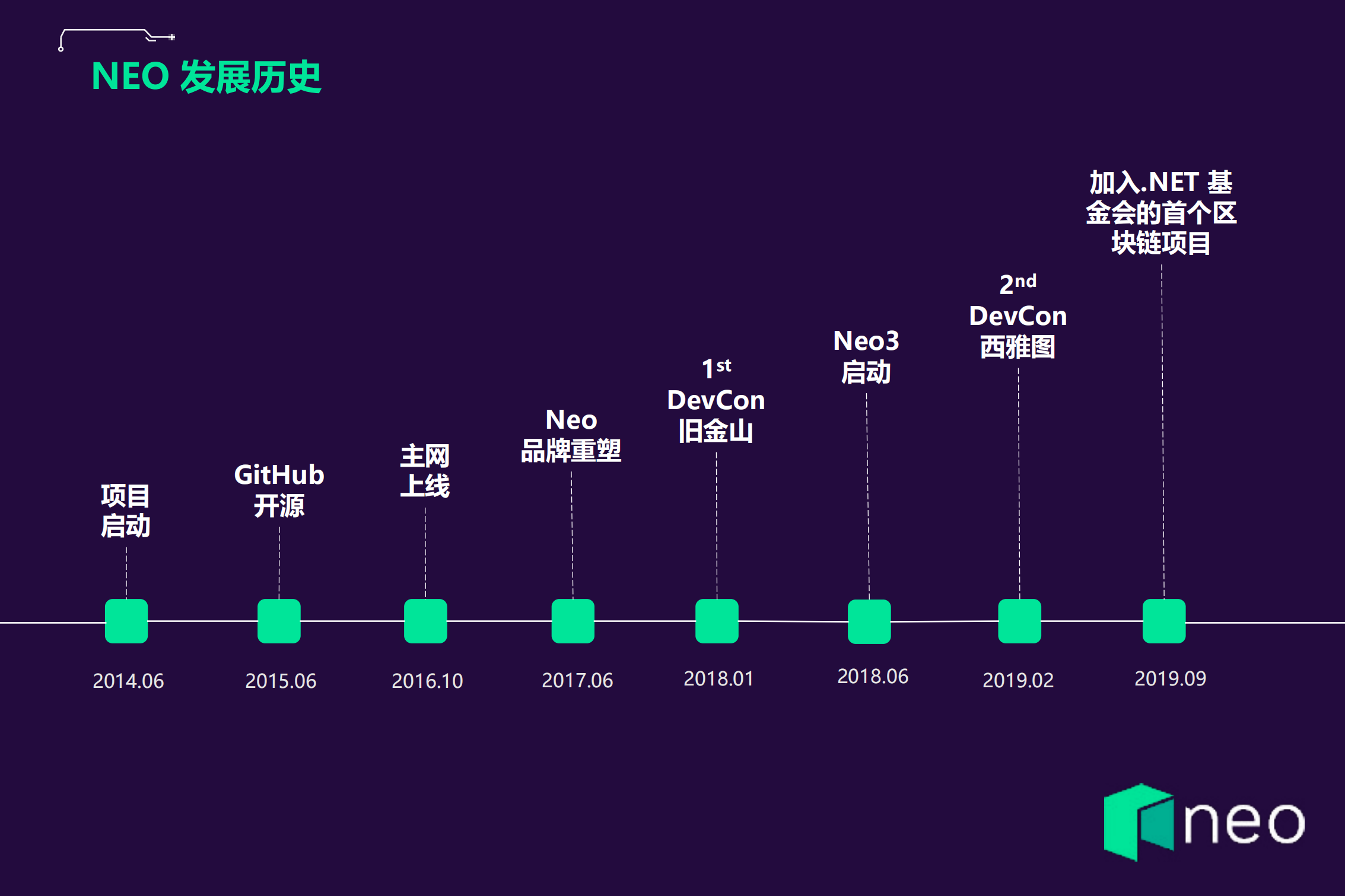 Neo通过NET探索区块链技术_ITIL之家(www.itilzj.com)_.PDF 第9页