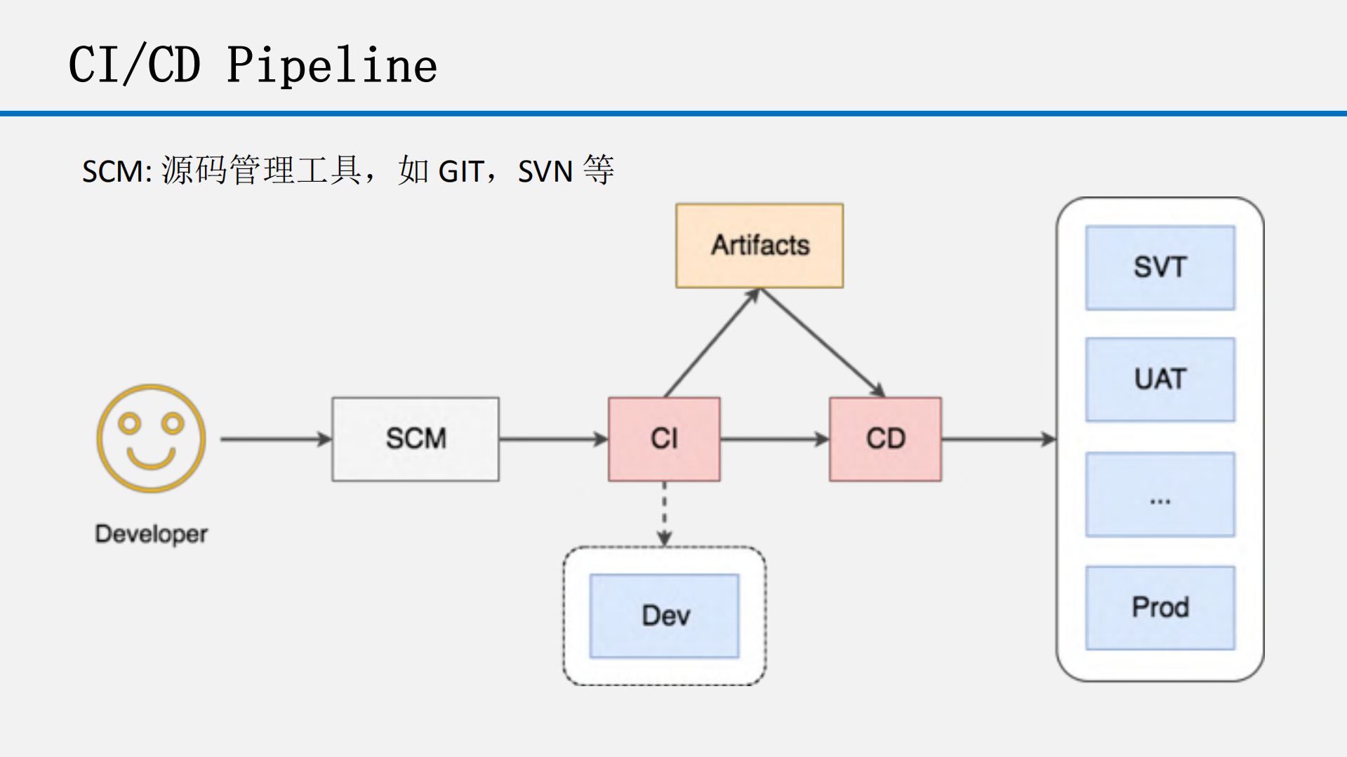 DevOps在Kubernetes平台中的应用_ITIL之家(www.itilzj.com)_.PDF 第5页