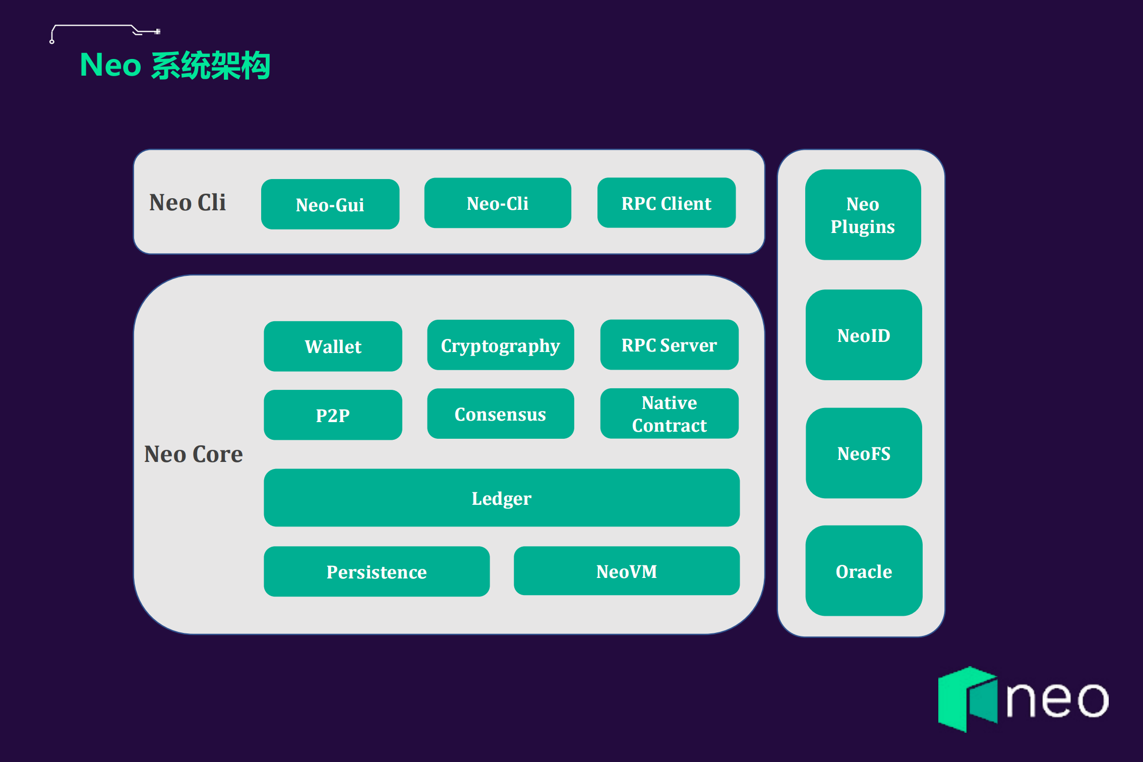 Neo通过NET探索区块链技术_ITIL之家(www.itilzj.com)_.PDF 第10页