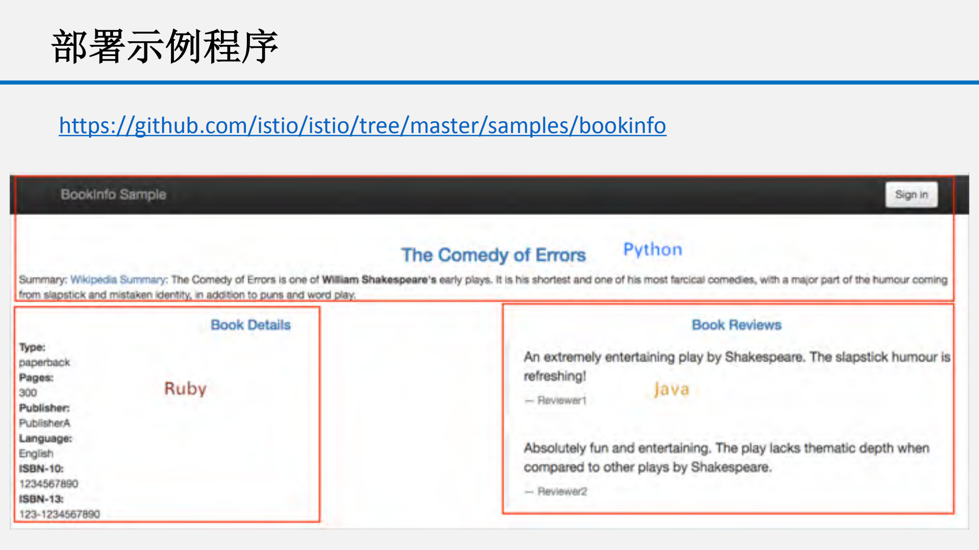 DevOps在Kubernetes平台中的应用_ITIL之家(www.itilzj.com)_.PDF 第7页