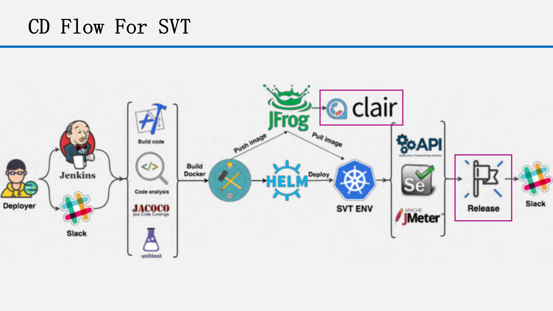 DevOps在Kubernetes平台中的应用_ITIL之家(www.itilzj.com)_.PDF 第10页