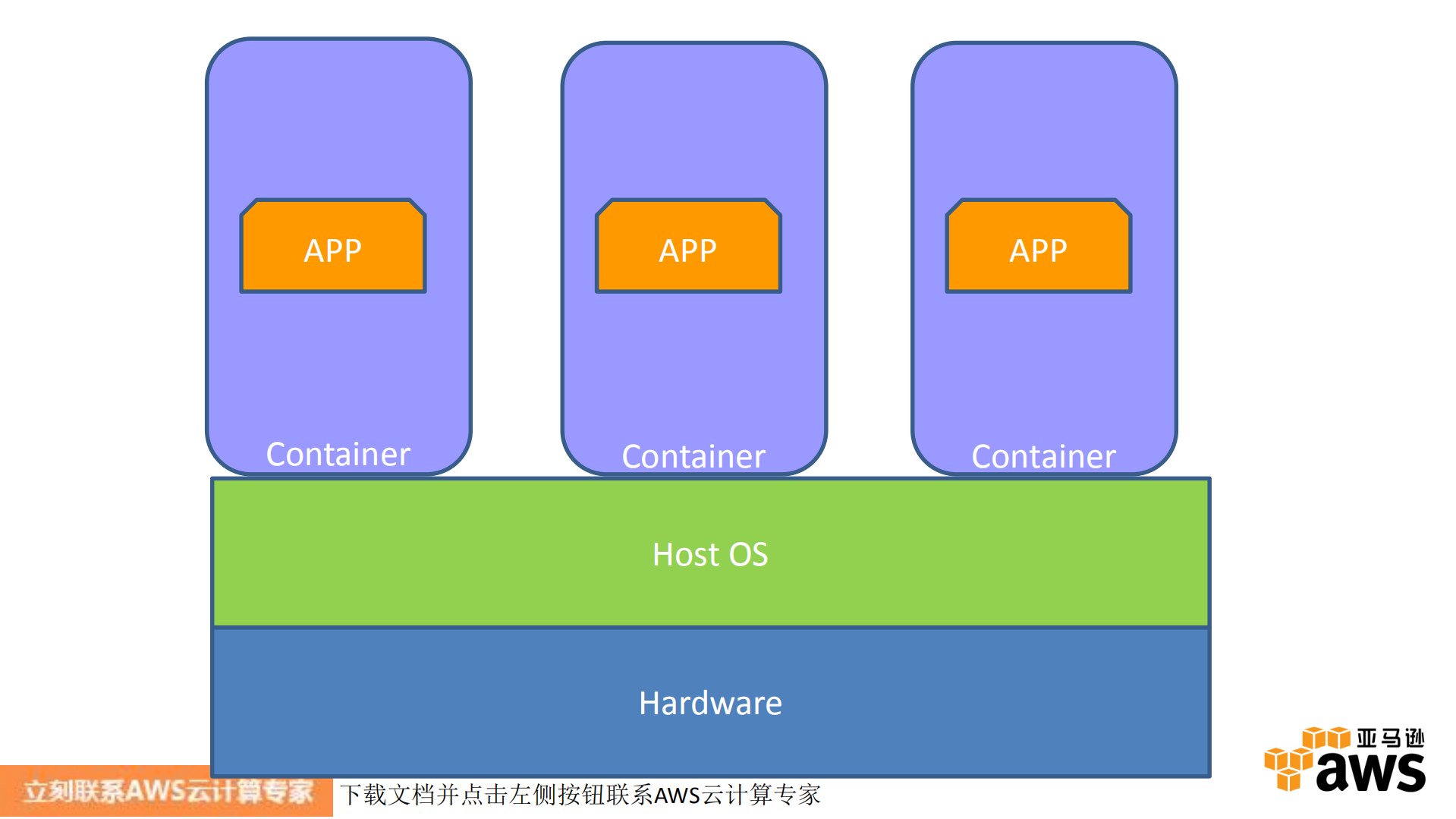Docker+on+AWS云计算_ITIL之家(www.itilzj.com)_.PDF 第5页