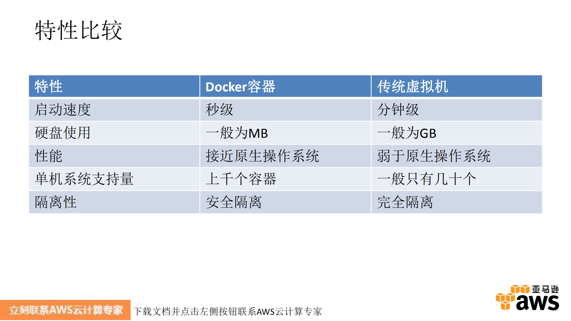Docker+on+AWS云计算_ITIL之家(www.itilzj.com)_.PDF 第10页