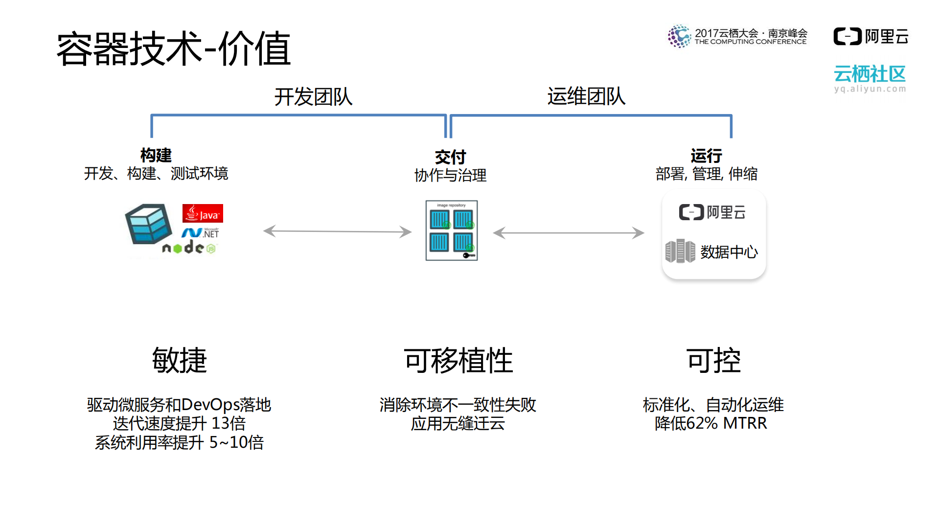 Docker+企业软件供应链创新_ITIL之家(www.itilzj.com)_.PDF 第3页