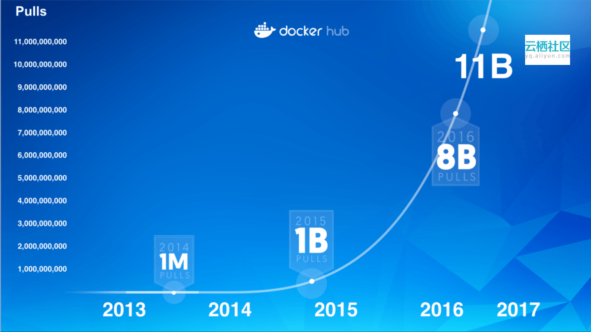 Docker+企业软件供应链创新_ITIL之家(www.itilzj.com)_.PDF 第4页