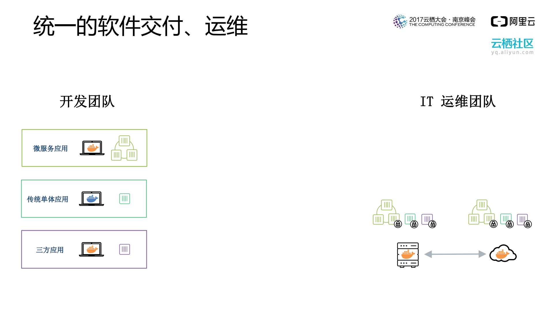 Docker+企业软件供应链创新_ITIL之家(www.itilzj.com)_.PDF 第7页