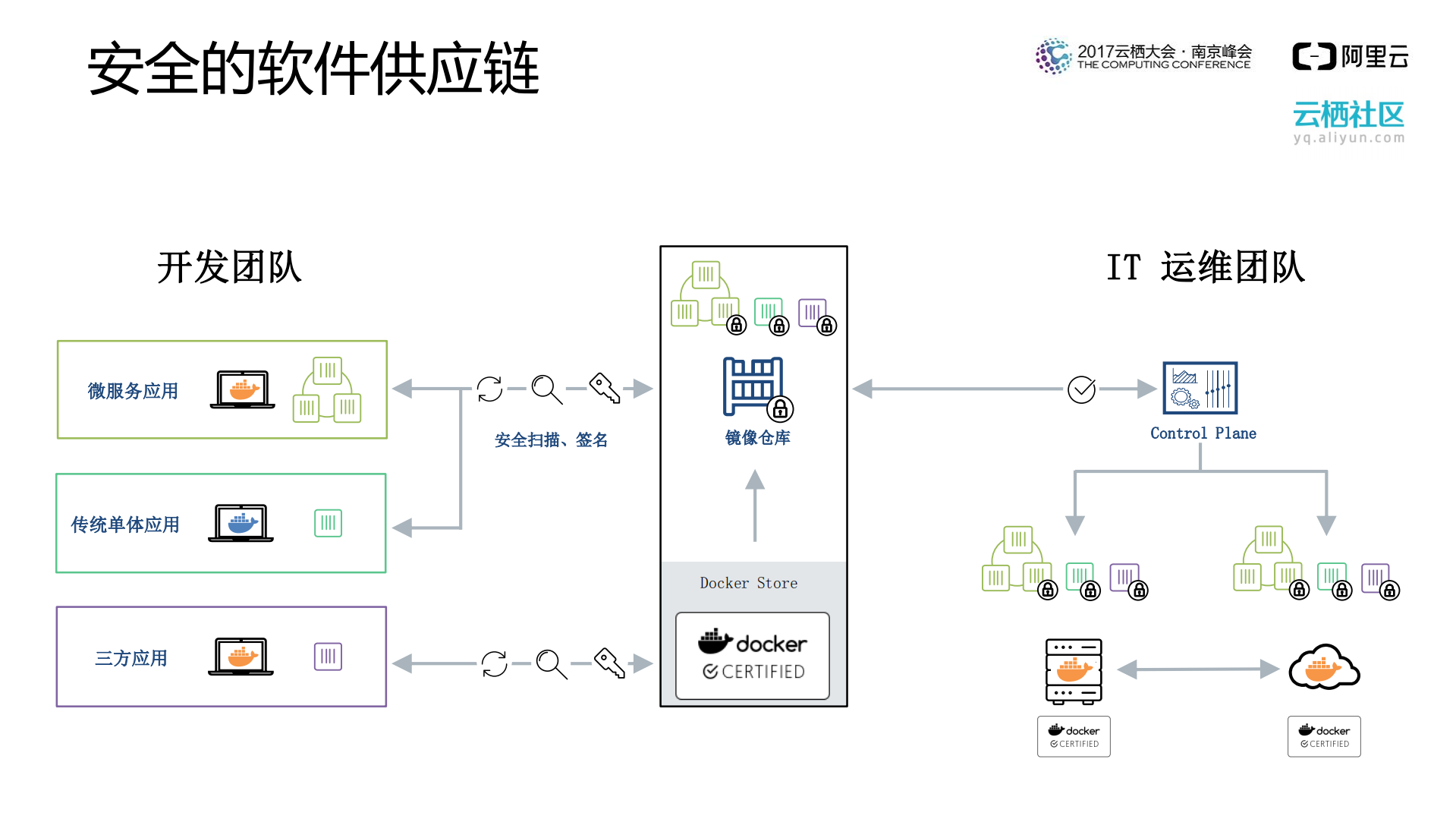 Docker+企业软件供应链创新_ITIL之家(www.itilzj.com)_.PDF 第8页
