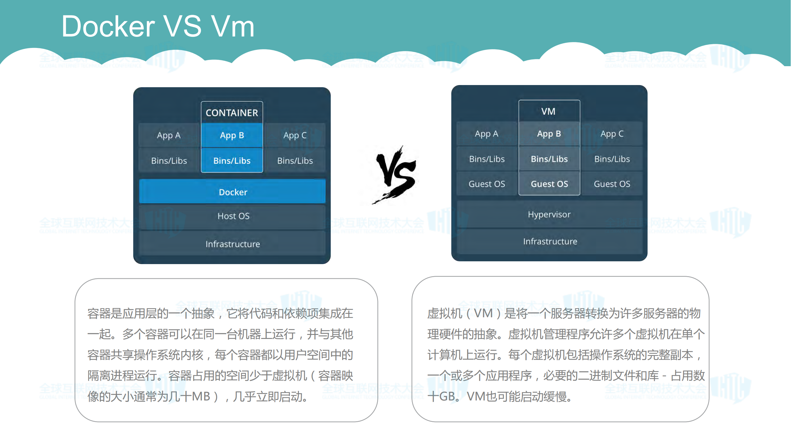 Docker安全实践探索_ITIL之家(www.itilzj.com)_.PDF 第3页