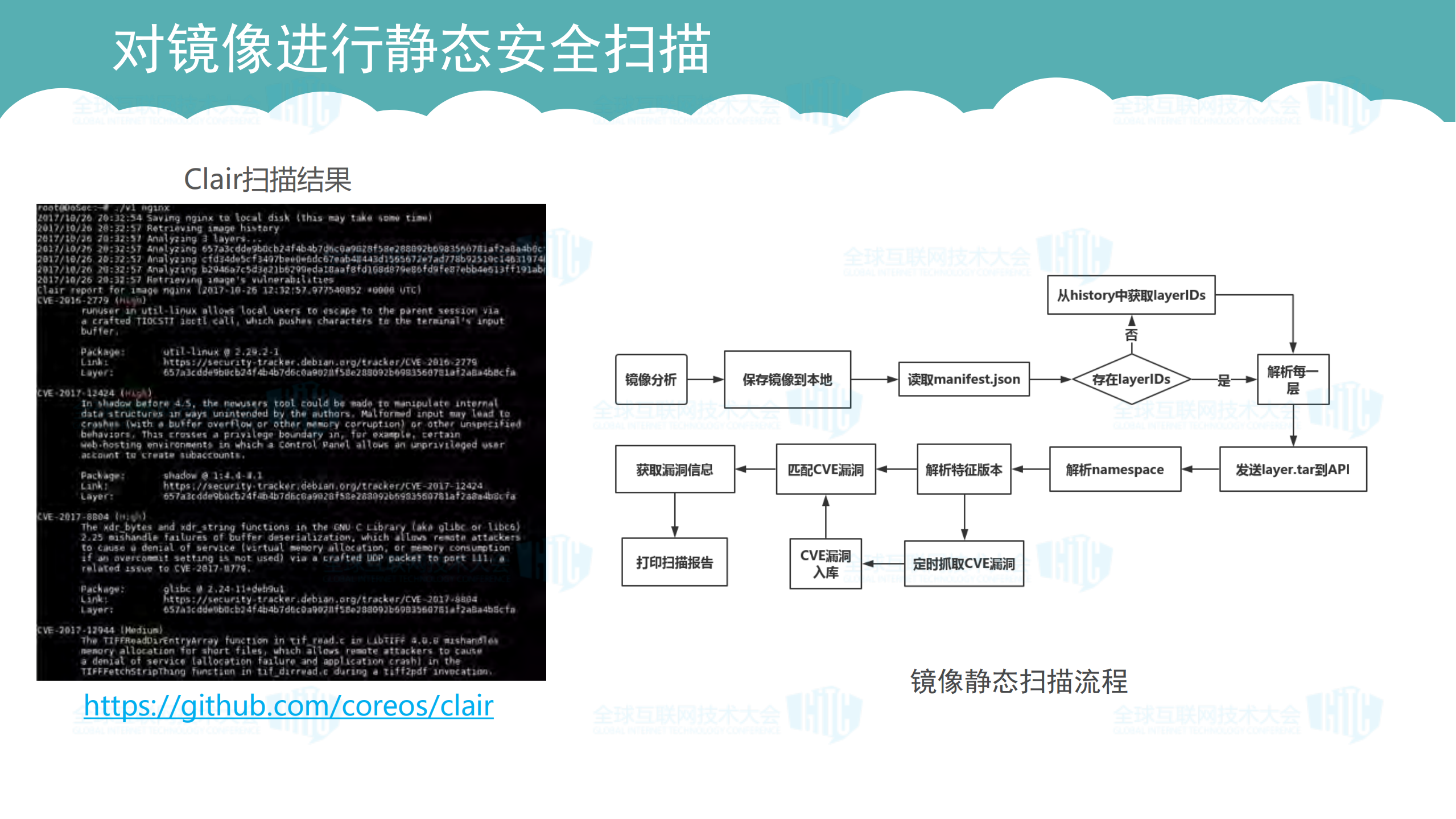 Docker安全实践探索_ITIL之家(www.itilzj.com)_.PDF 第10页