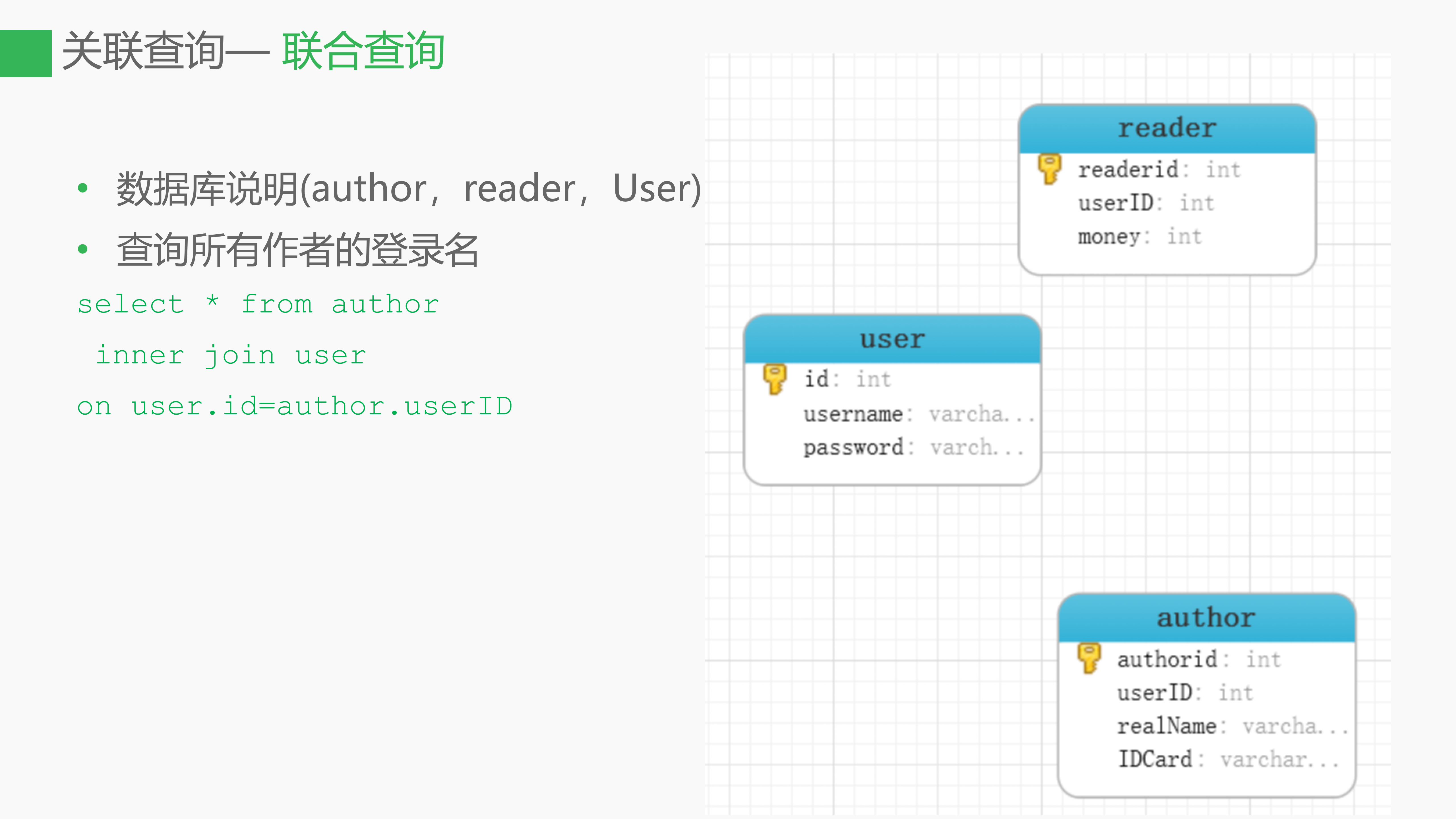 MyBatis高级查询_ITIL之家(www.itilzj.com)_.PPTX 第5页