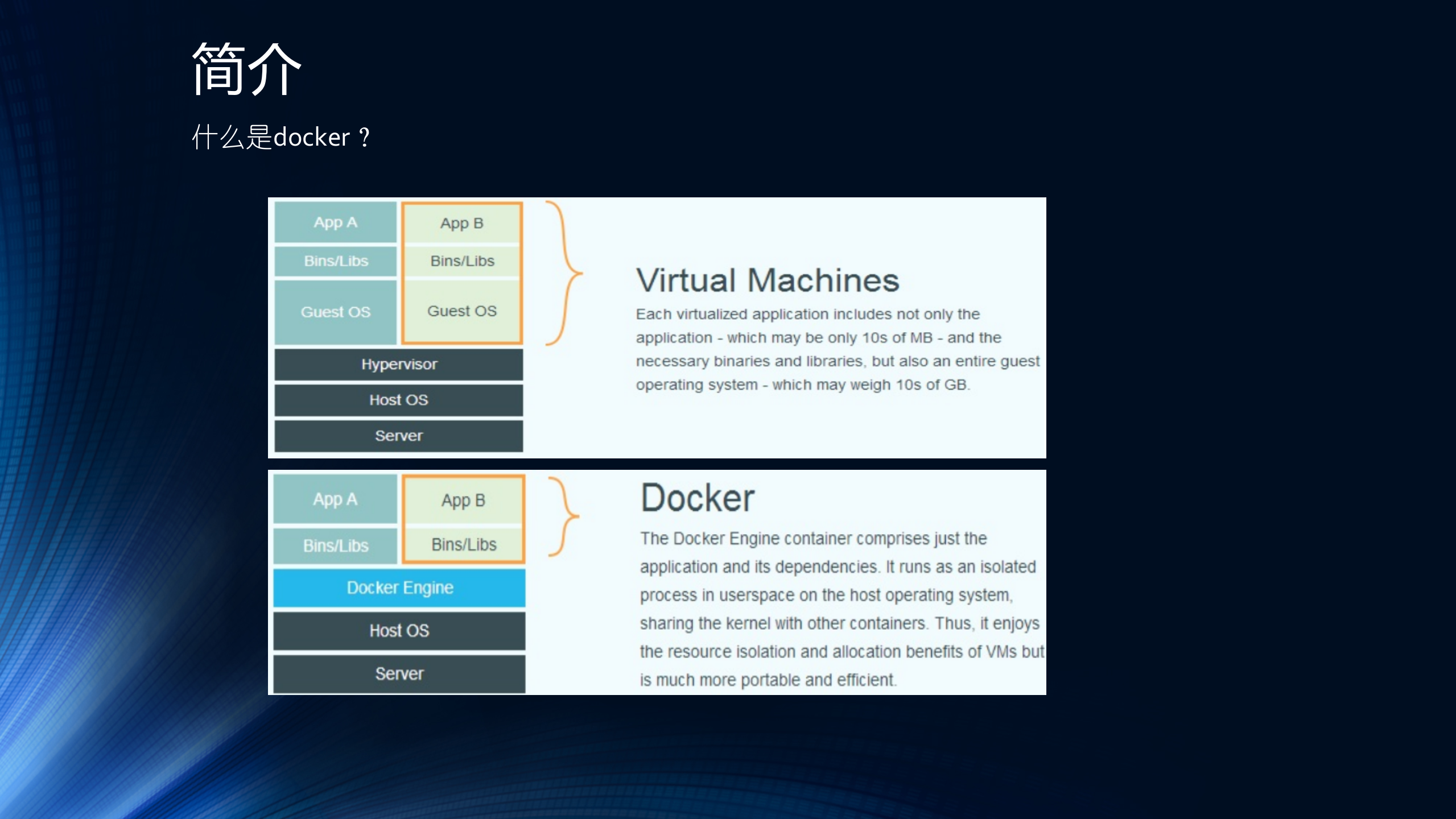 DOCKER部署_ITIL之家(www.itilzj.com)_.PPTX 第6页