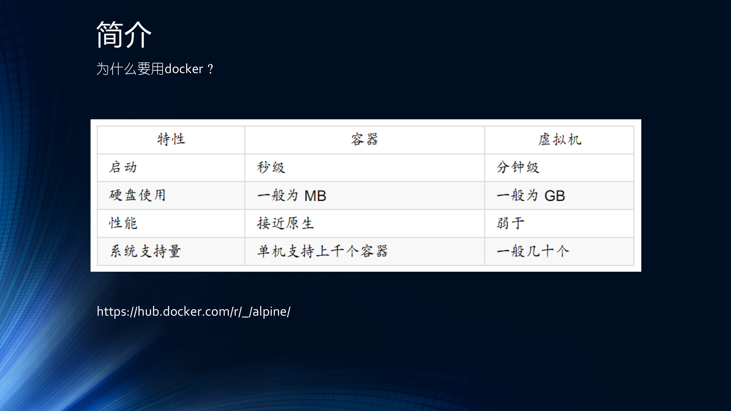 DOCKER部署_ITIL之家(www.itilzj.com)_.PPTX 第9页