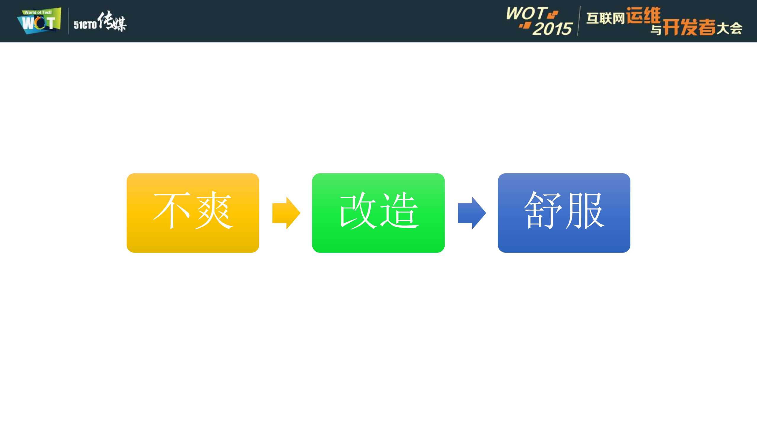 Docker的精细化运维_ITIL之家(www.itilzj.com)_.PDF 第3页