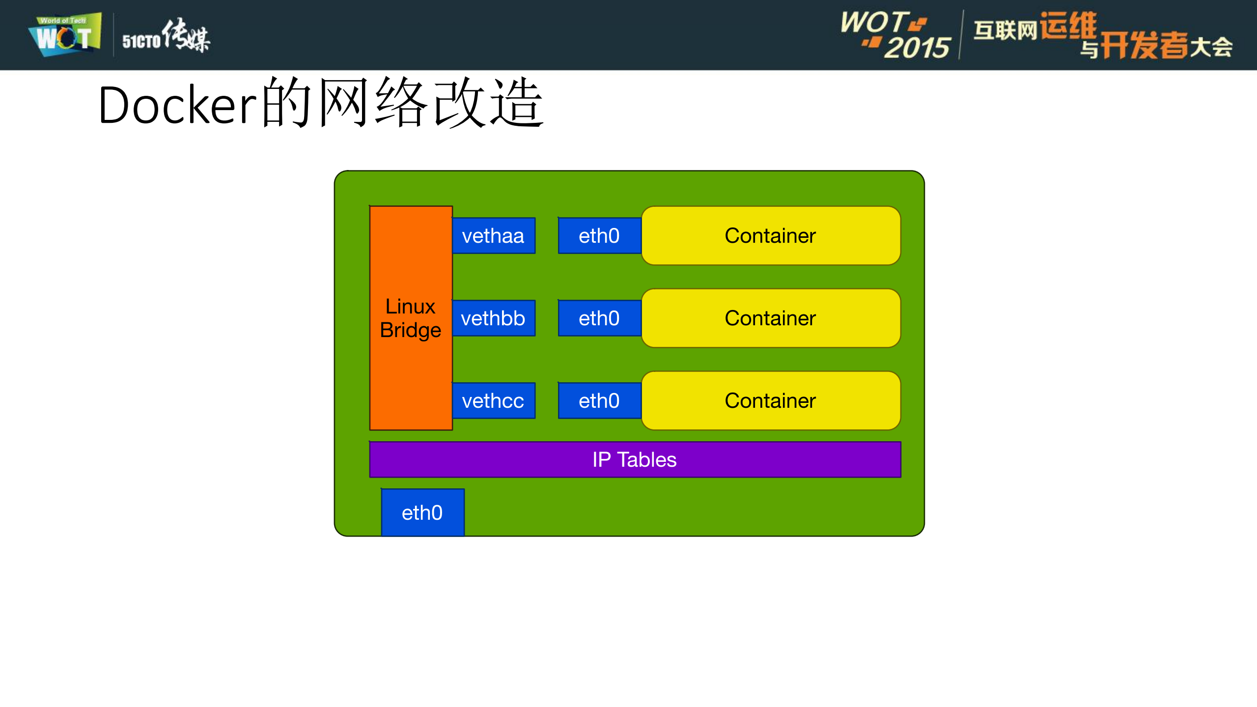 Docker的精细化运维_ITIL之家(www.itilzj.com)_.PDF 第9页