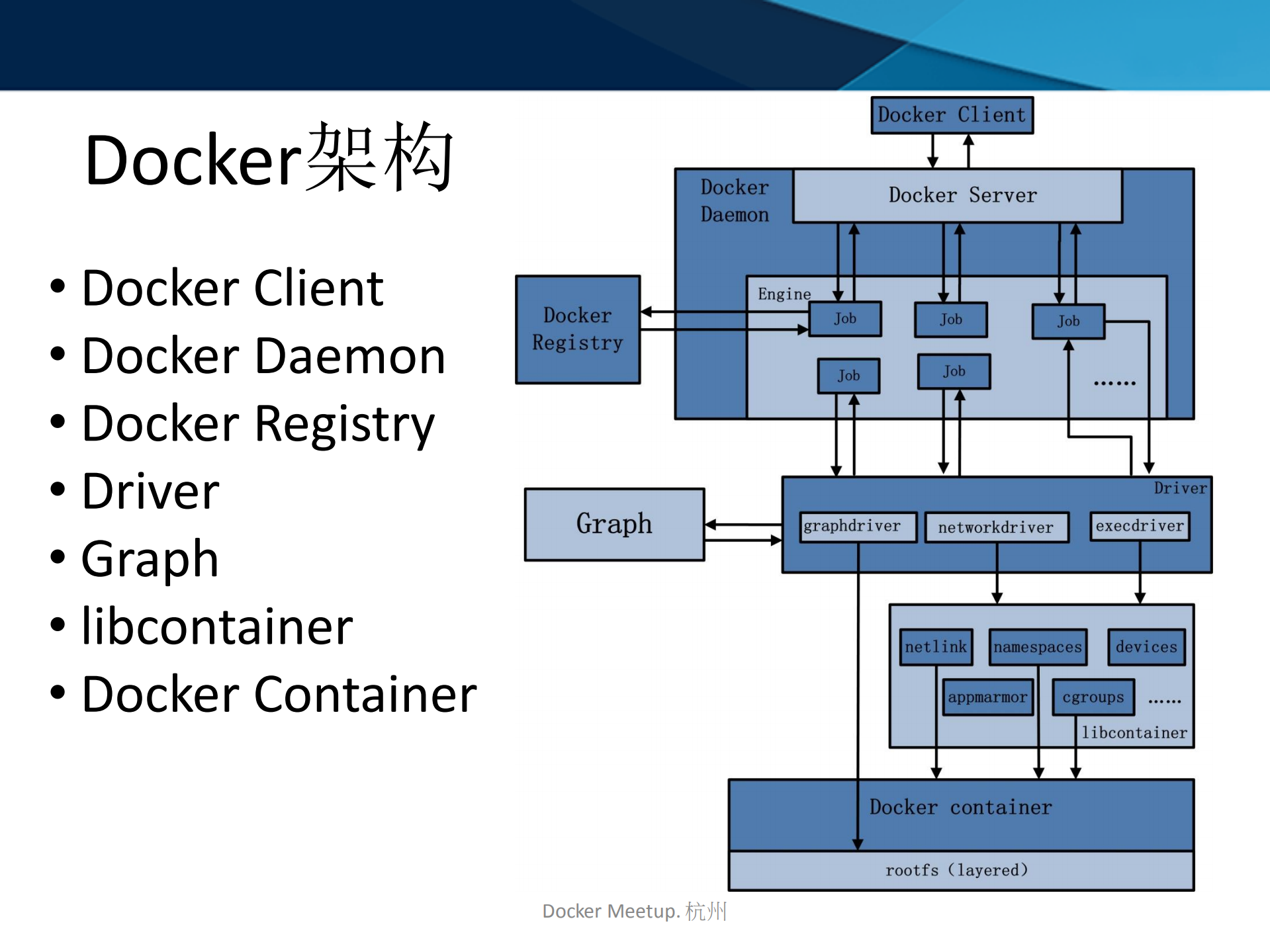 Docker技术架构详解与实践_ITIL之家(www.itilzj.com)_.PDF 第5页