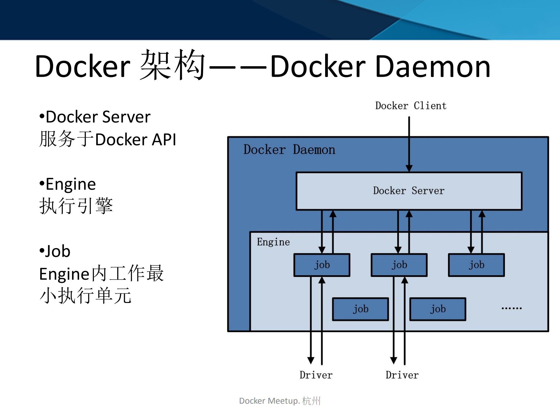 Docker技术架构详解与实践_ITIL之家(www.itilzj.com)_.PDF 第6页