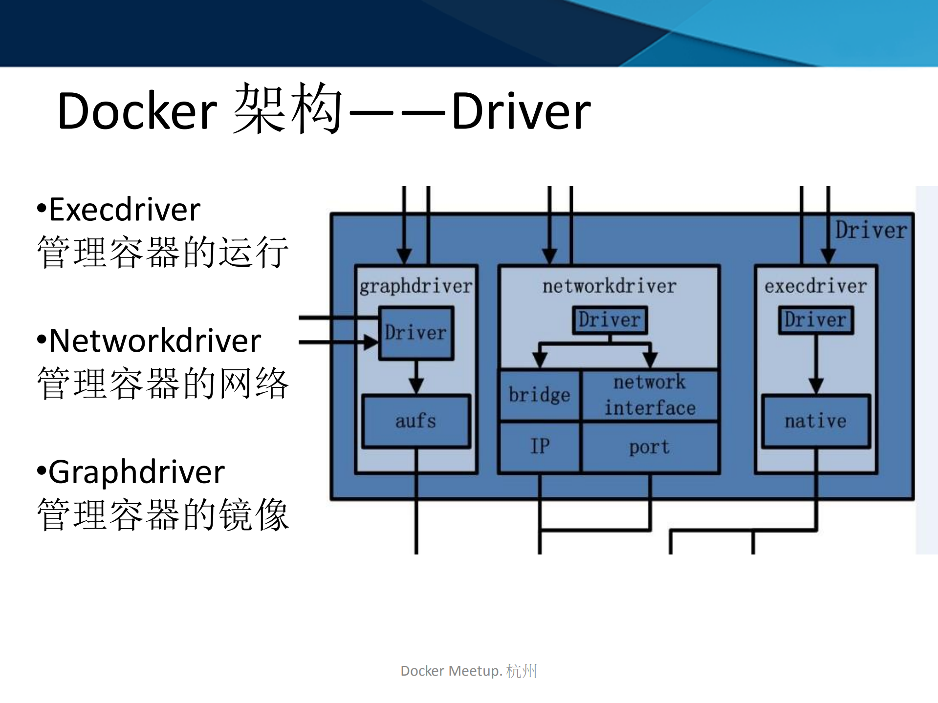 Docker技术架构详解与实践_ITIL之家(www.itilzj.com)_.PDF 第7页