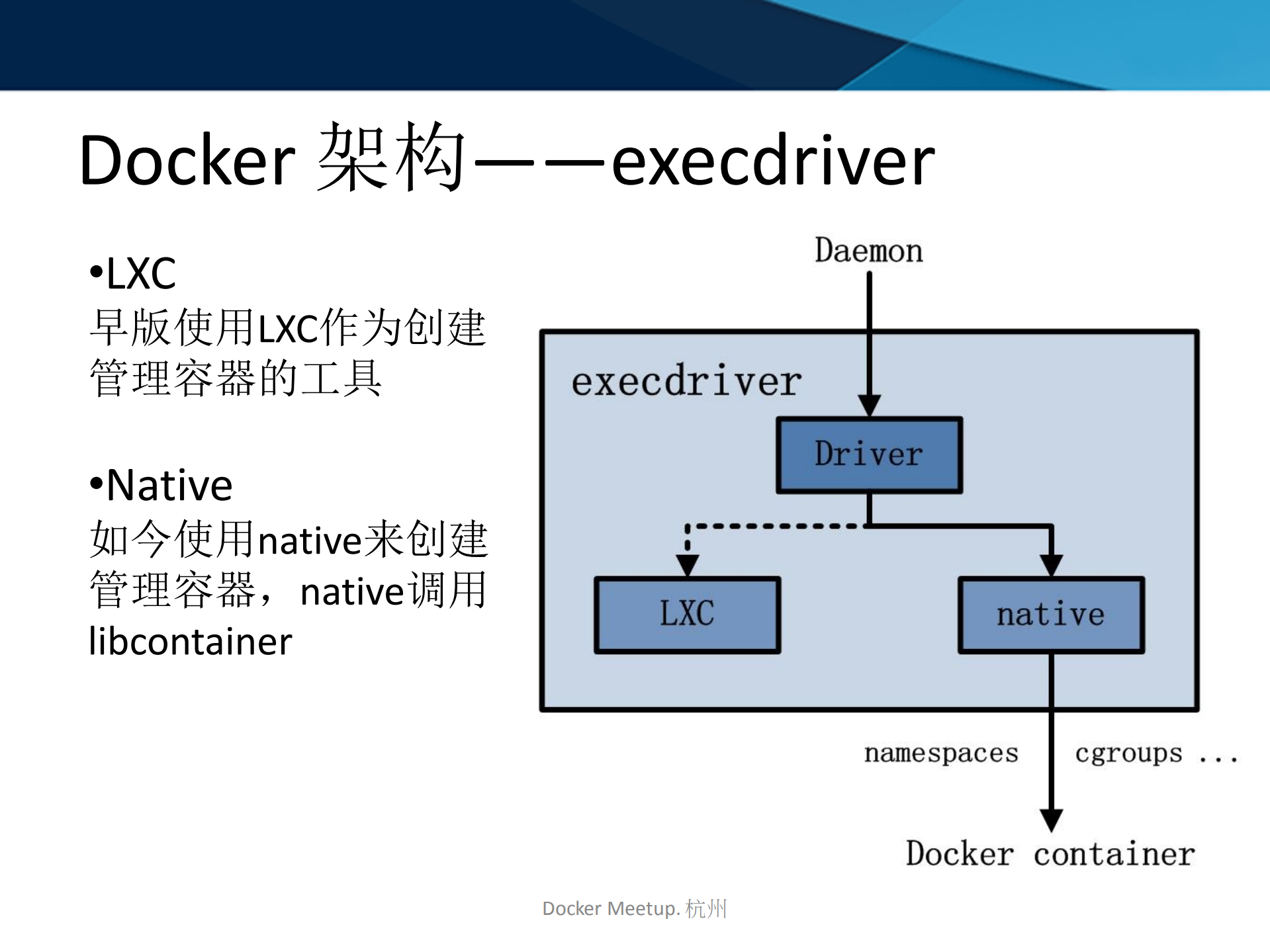Docker技术架构详解与实践_ITIL之家(www.itilzj.com)_.PDF 第8页