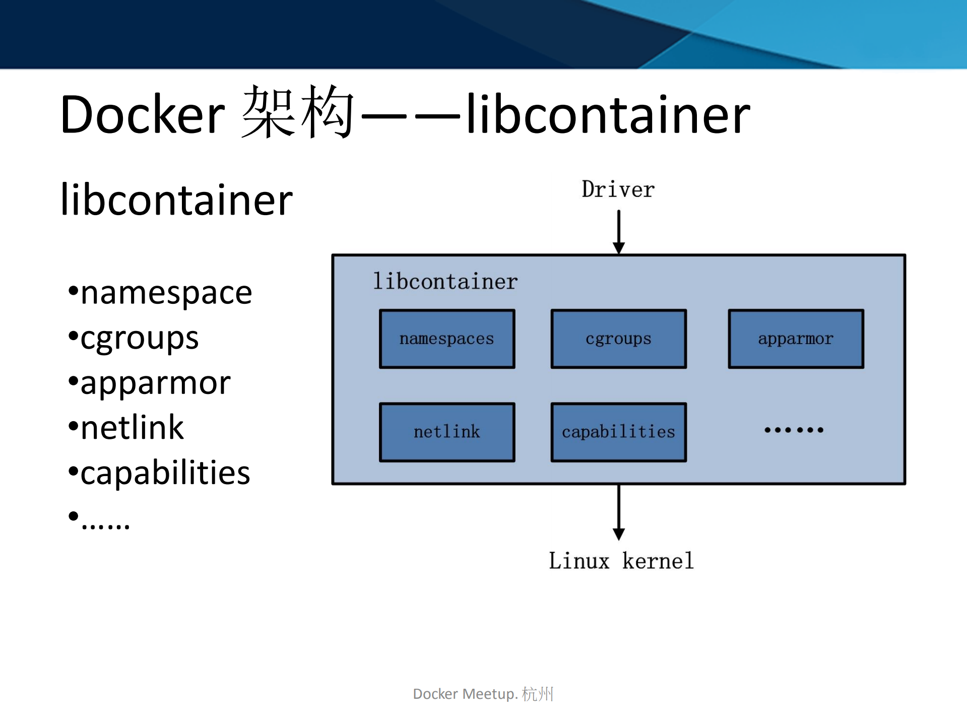 Docker技术架构详解与实践_ITIL之家(www.itilzj.com)_.PDF 第9页