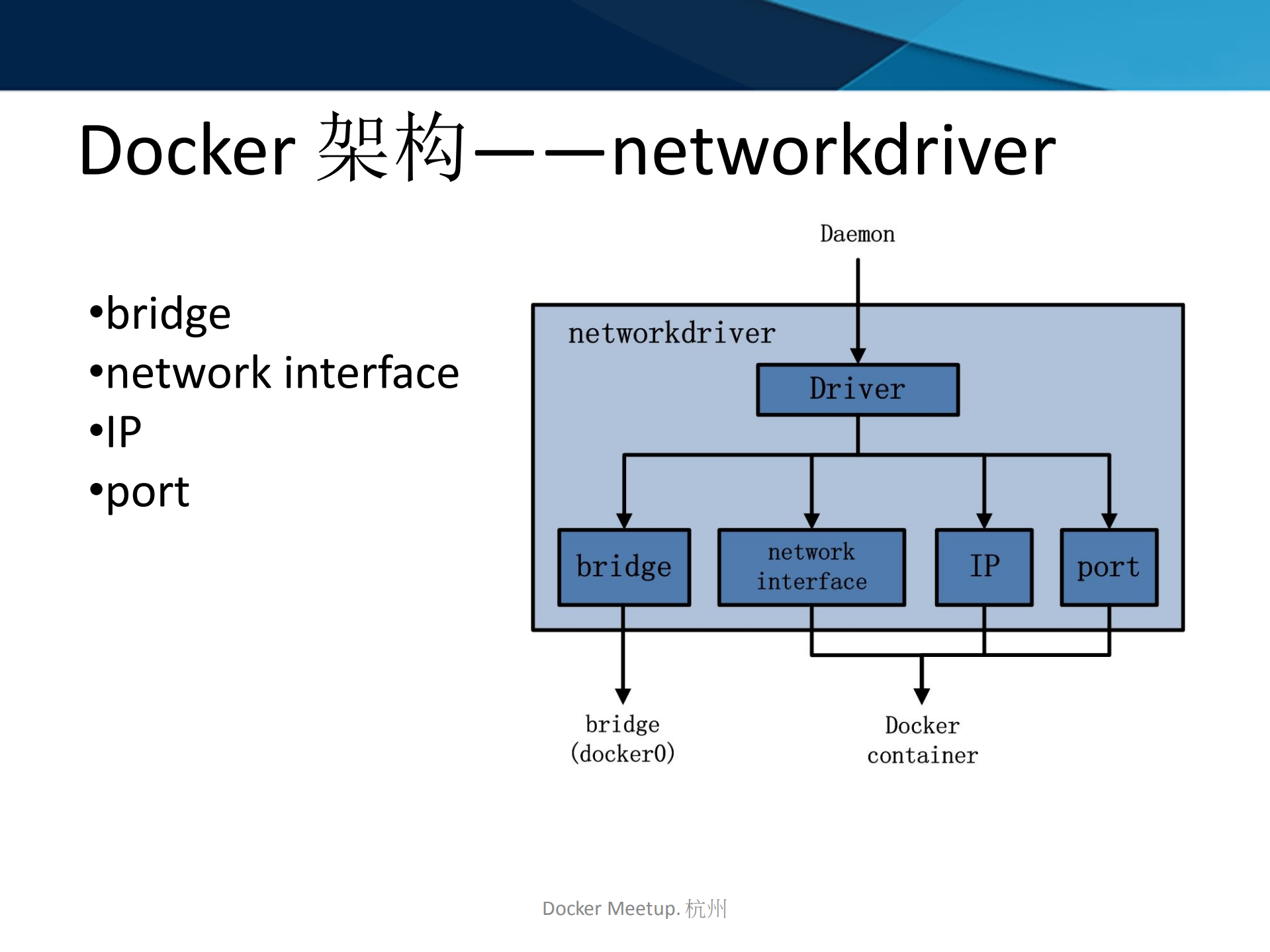 Docker技术架构详解与实践_ITIL之家(www.itilzj.com)_.PDF 第10页