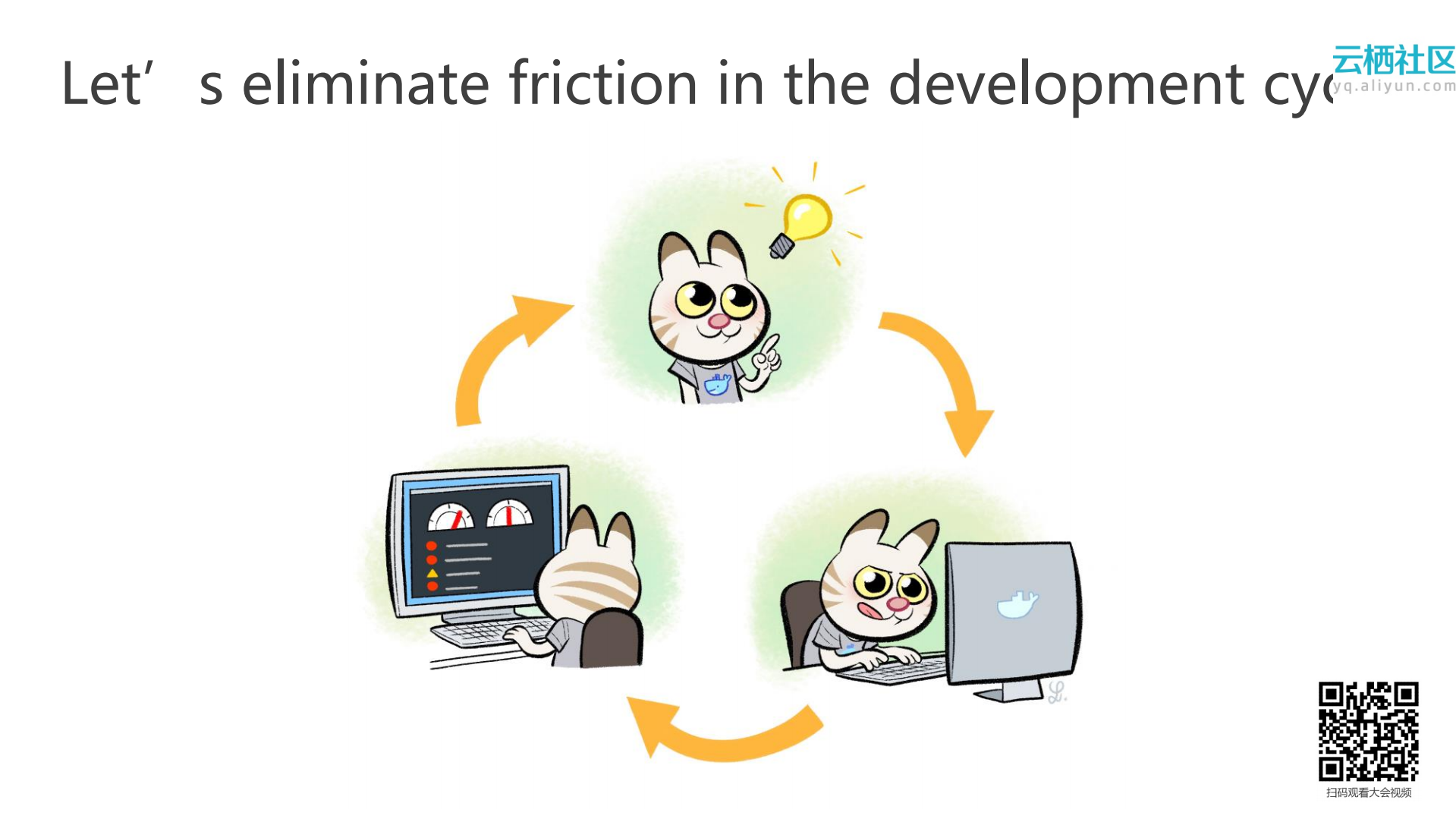 Docker技术趋势解读_ITIL之家(www.itilzj.com)_.PDF 第6页