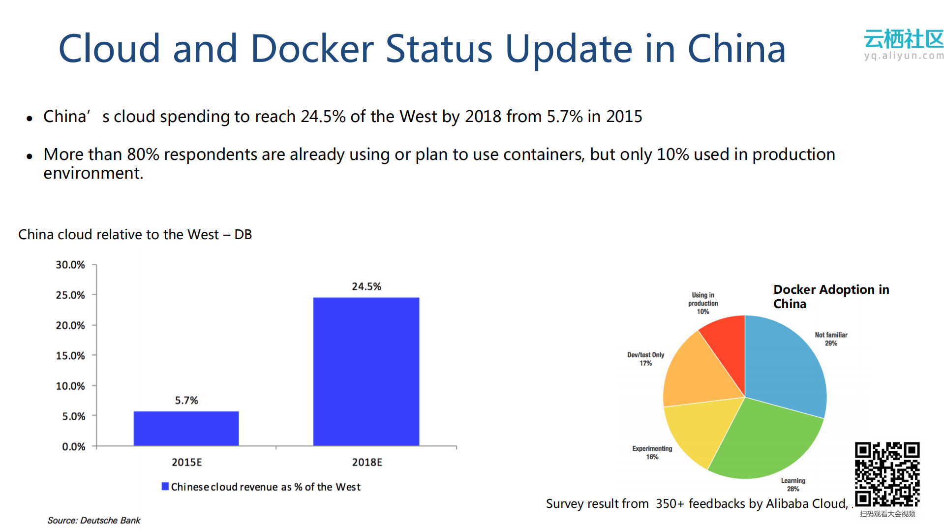 Docker技术趋势解读_ITIL之家(www.itilzj.com)_.PDF 第10页