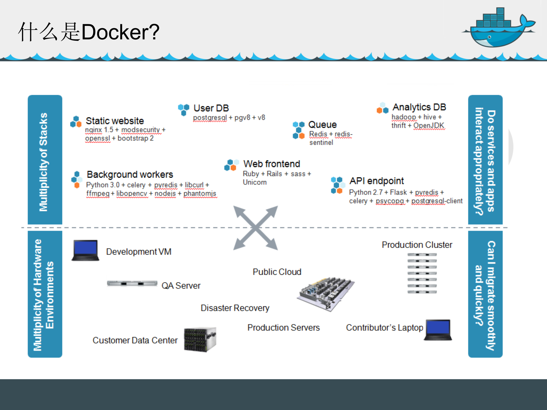 Docker技术与实践_ITIL之家(www.itilzj.com)_.PPTX 第4页