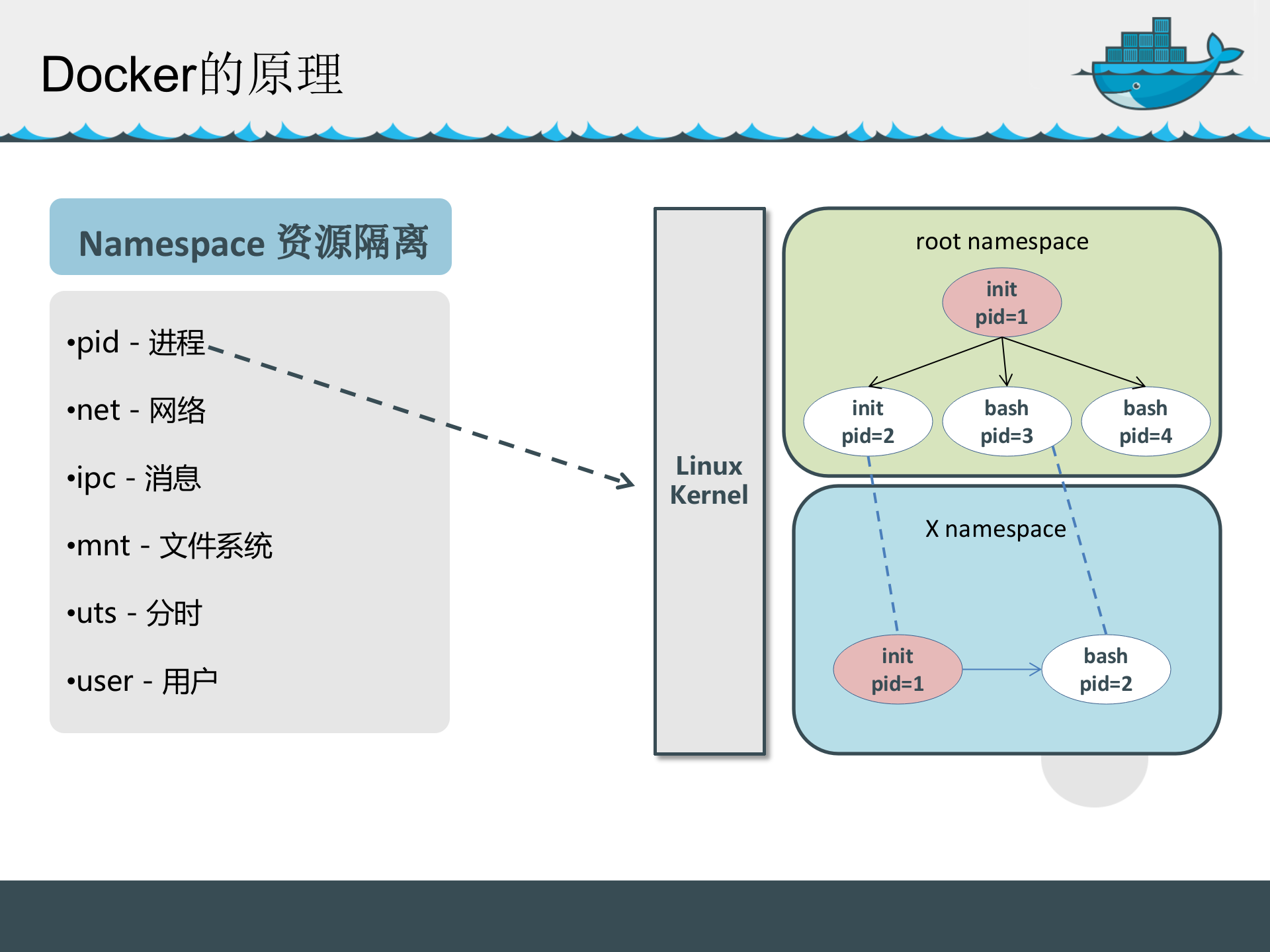 Docker技术与实践_ITIL之家(www.itilzj.com)_.PPTX 第8页