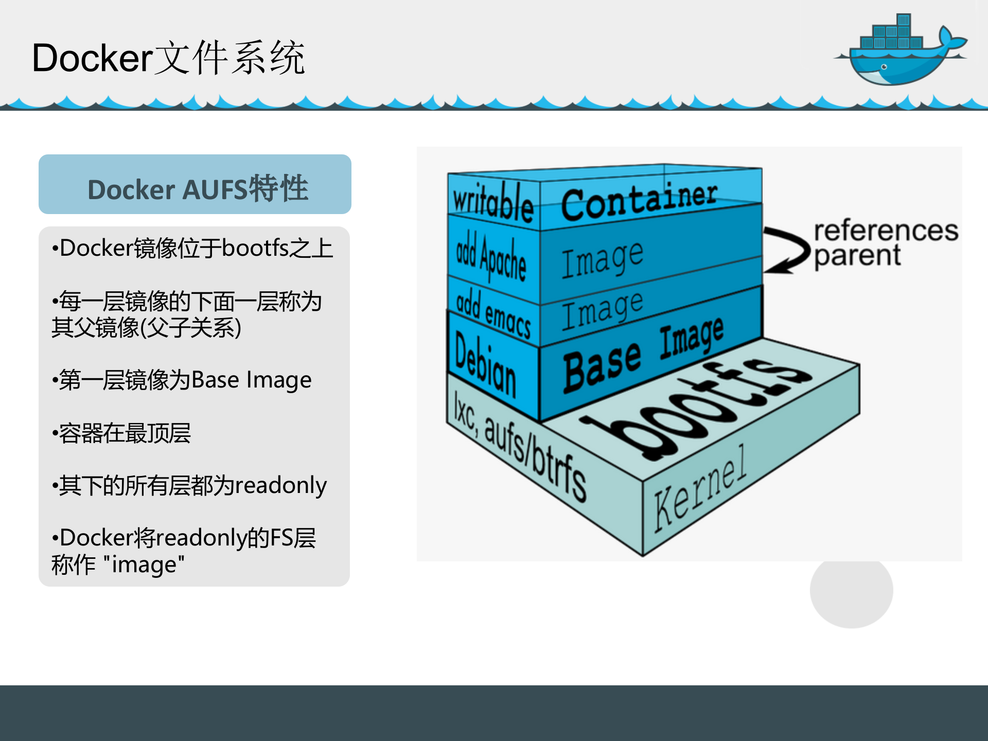 Docker技术与实践_ITIL之家(www.itilzj.com)_.PPTX 第9页