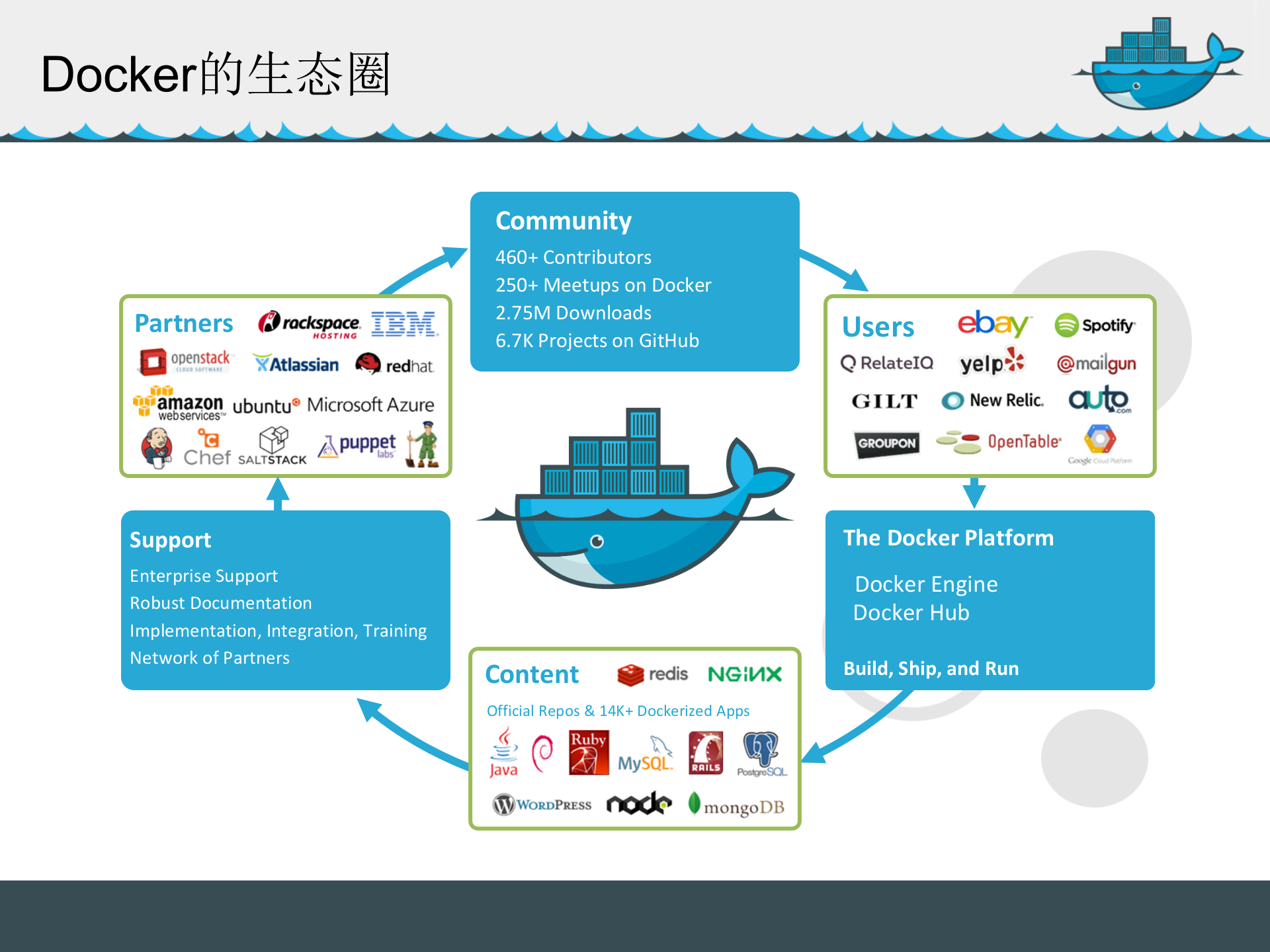 Docker技术资料_ITIL之家(www.itilzj.com)_.PPTX 第8页