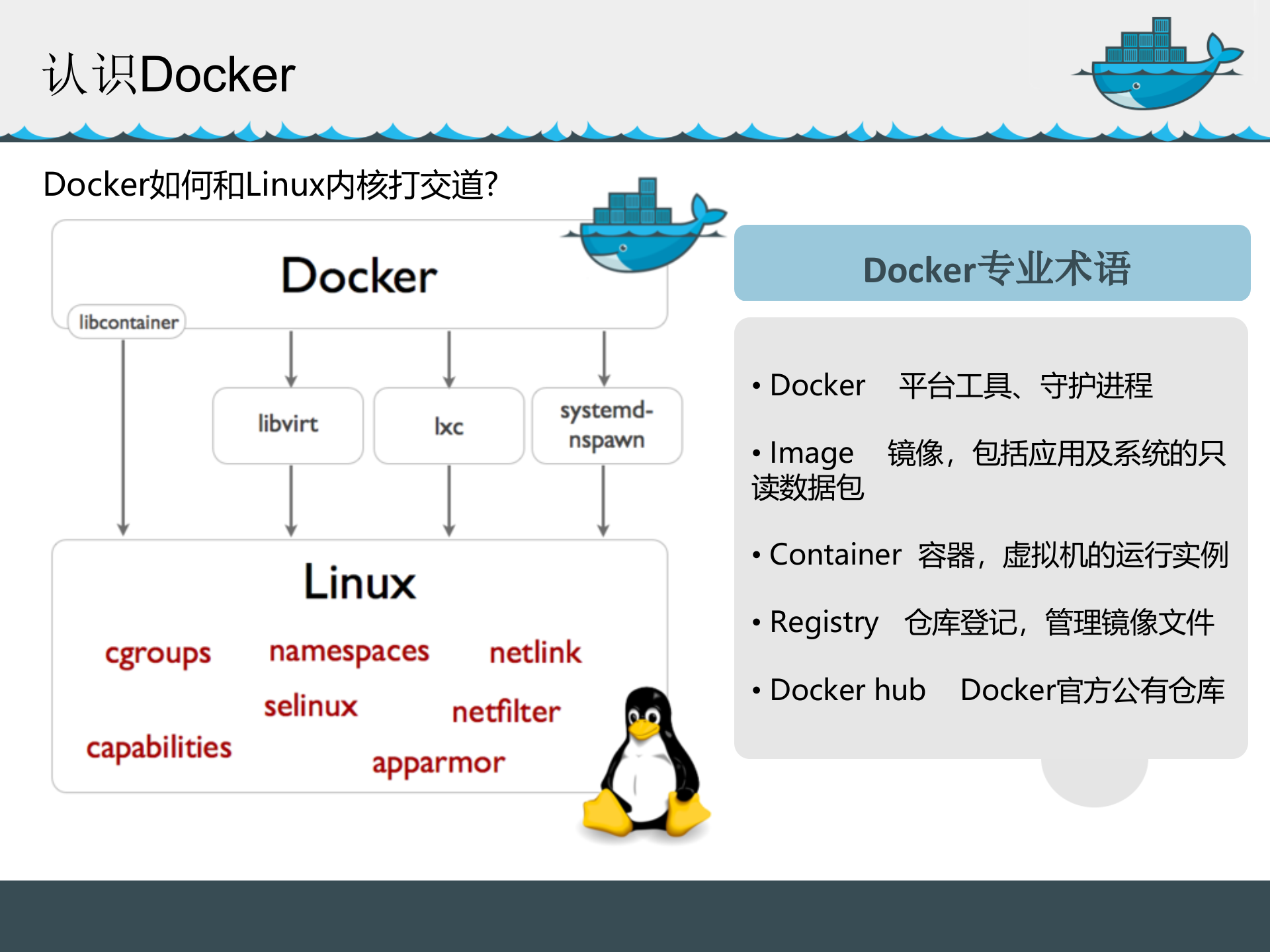 Docker技术资料_ITIL之家(www.itilzj.com)_.PPTX 第9页
