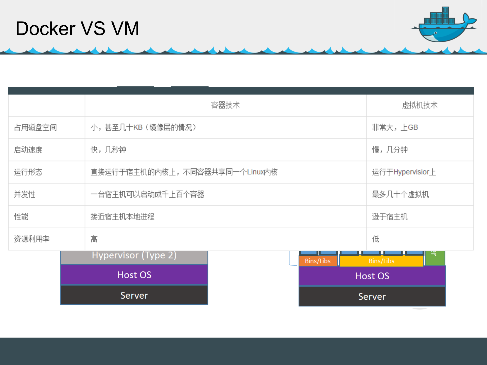 Docker技术资料_ITIL之家(www.itilzj.com)_.PPTX 第10页