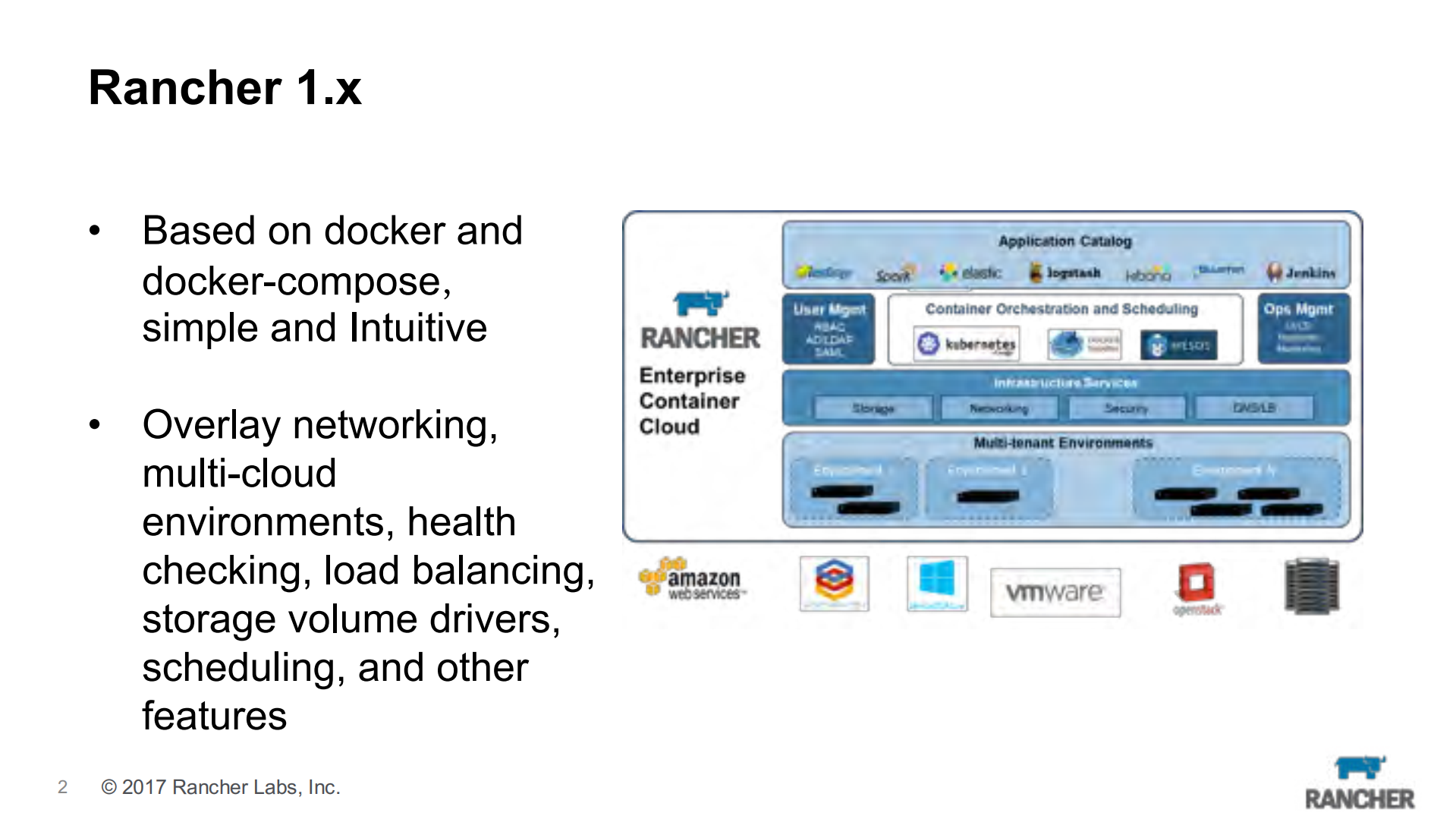 Docker简洁优雅与K8S强大功能的结合之道_ITIL之家(www.itilzj.com)_.PDF 第2页