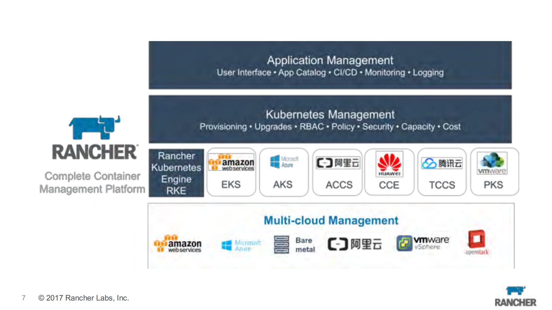 Docker简洁优雅与K8S强大功能的结合之道_ITIL之家(www.itilzj.com)_.PDF 第7页