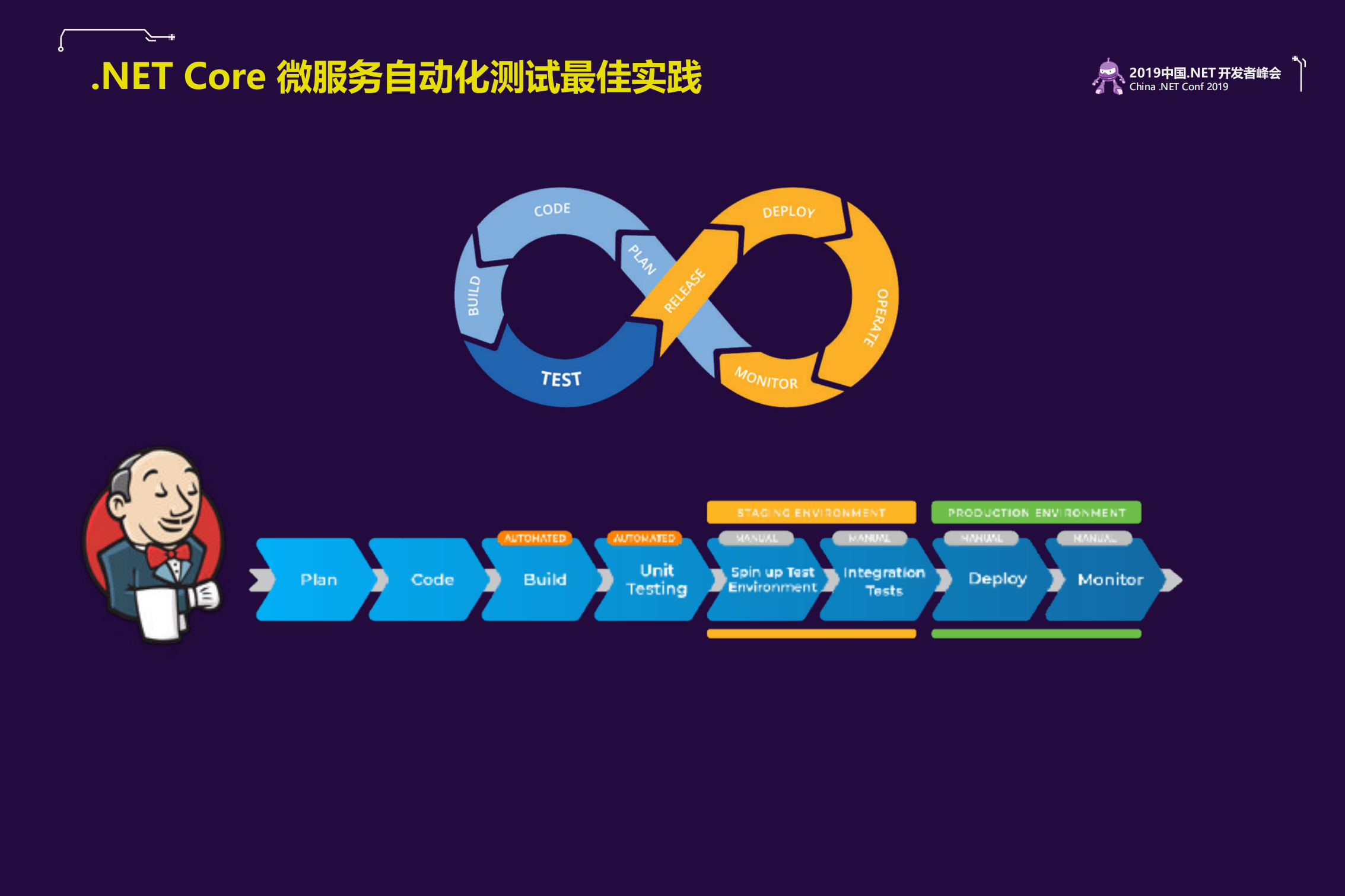 NET+Core+微服务自动化测试最佳实践_ITIL之家(www.itilzj.com)_.PDF 第3页