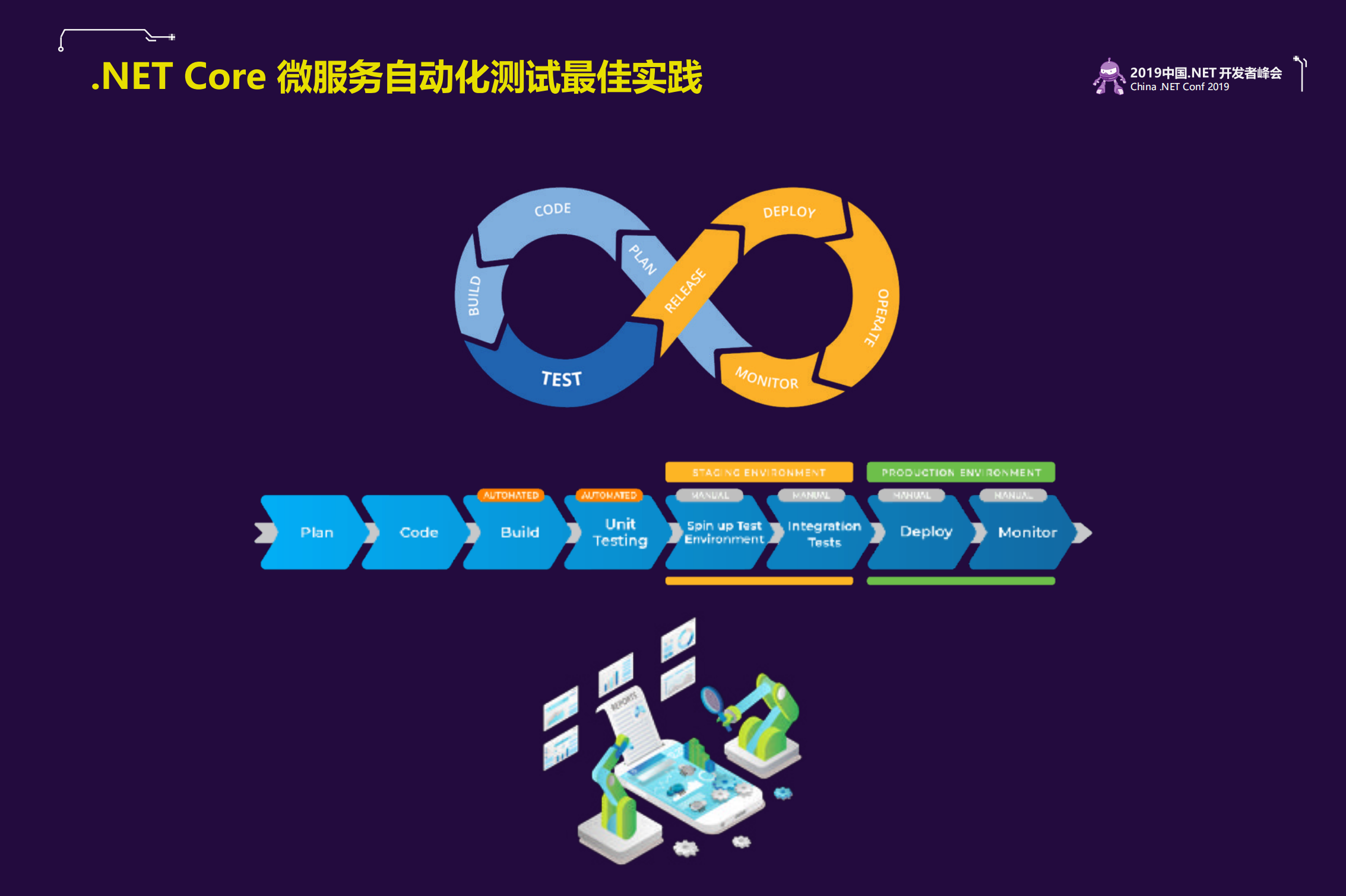 NET+Core+微服务自动化测试最佳实践_ITIL之家(www.itilzj.com)_.PDF 第4页