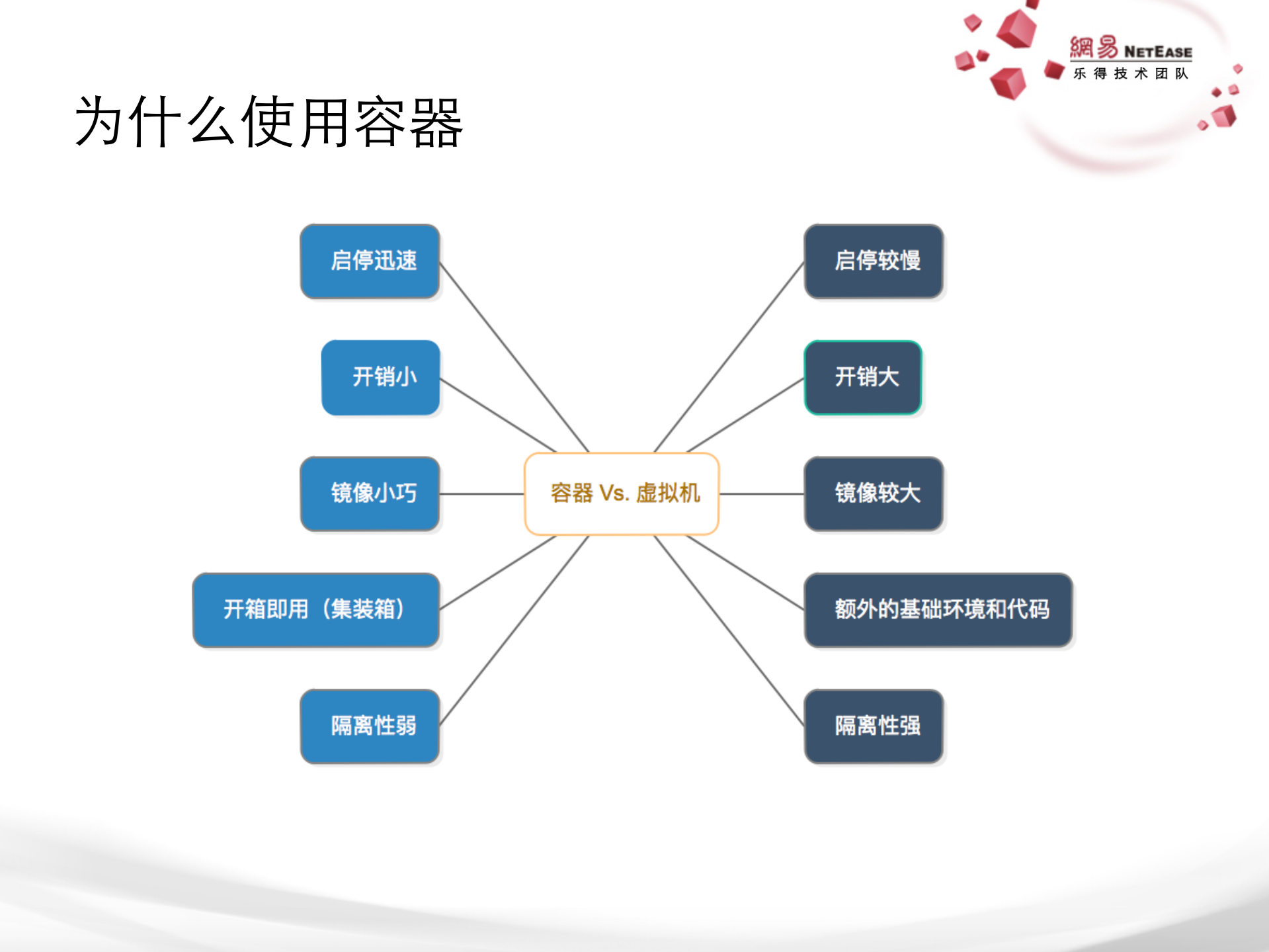 Docker平台设计与实践_ITIL之家(www.itilzj.com)_.PDF 第4页