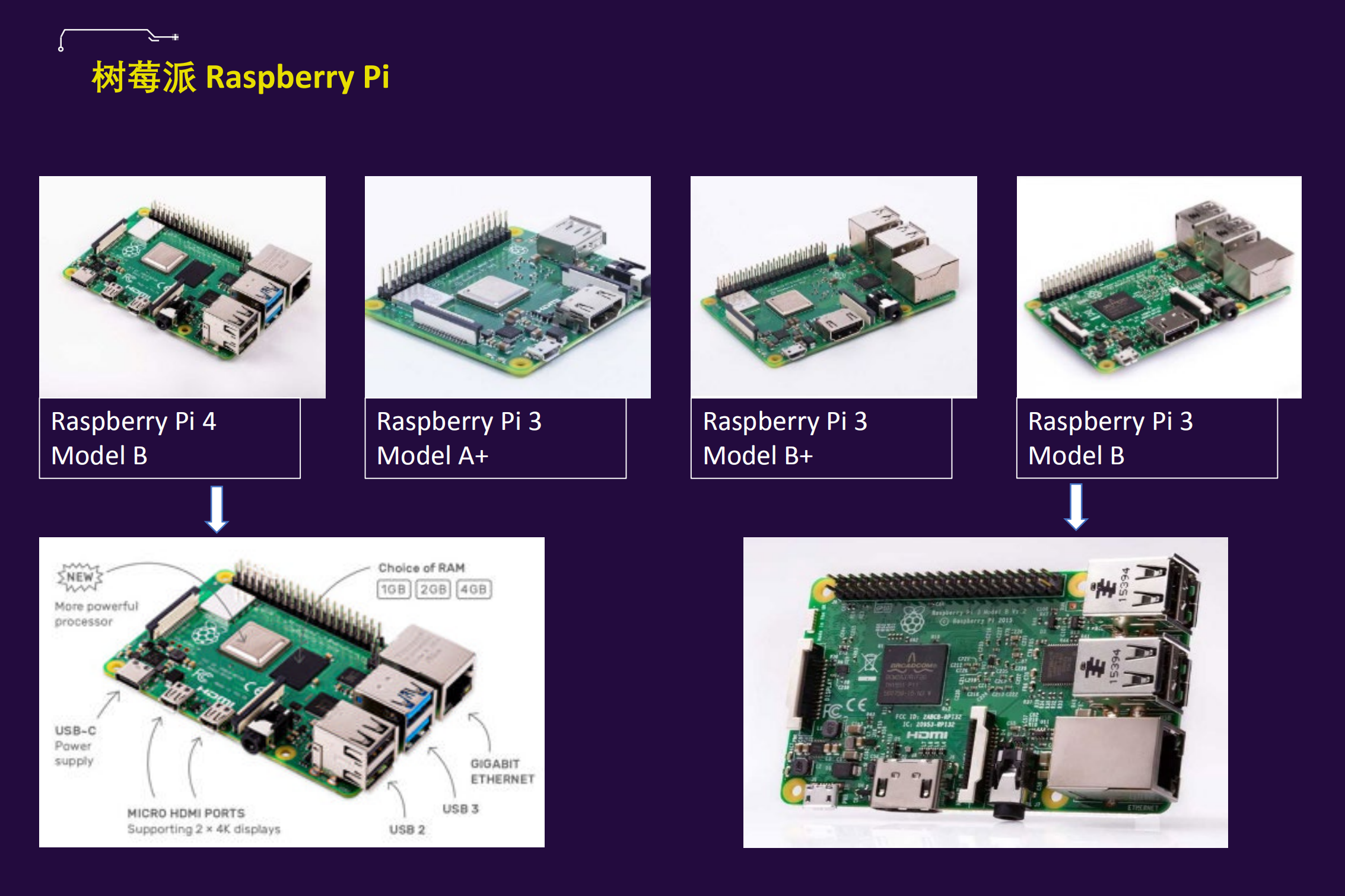 NET+Core+IoT_ITIL之家(www.itilzj.com)_.PDF 第3页