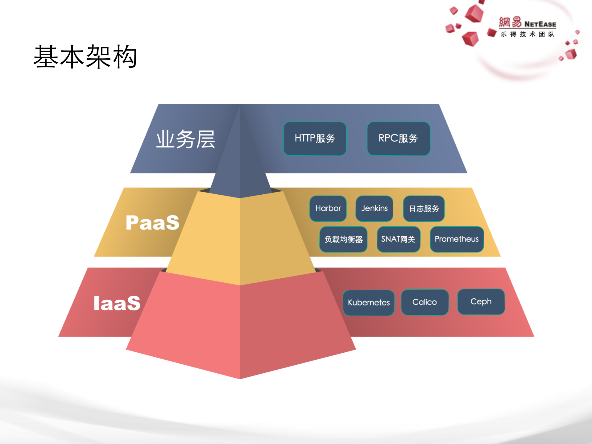 Docker平台设计与实践_ITIL之家(www.itilzj.com)_.PDF 第10页