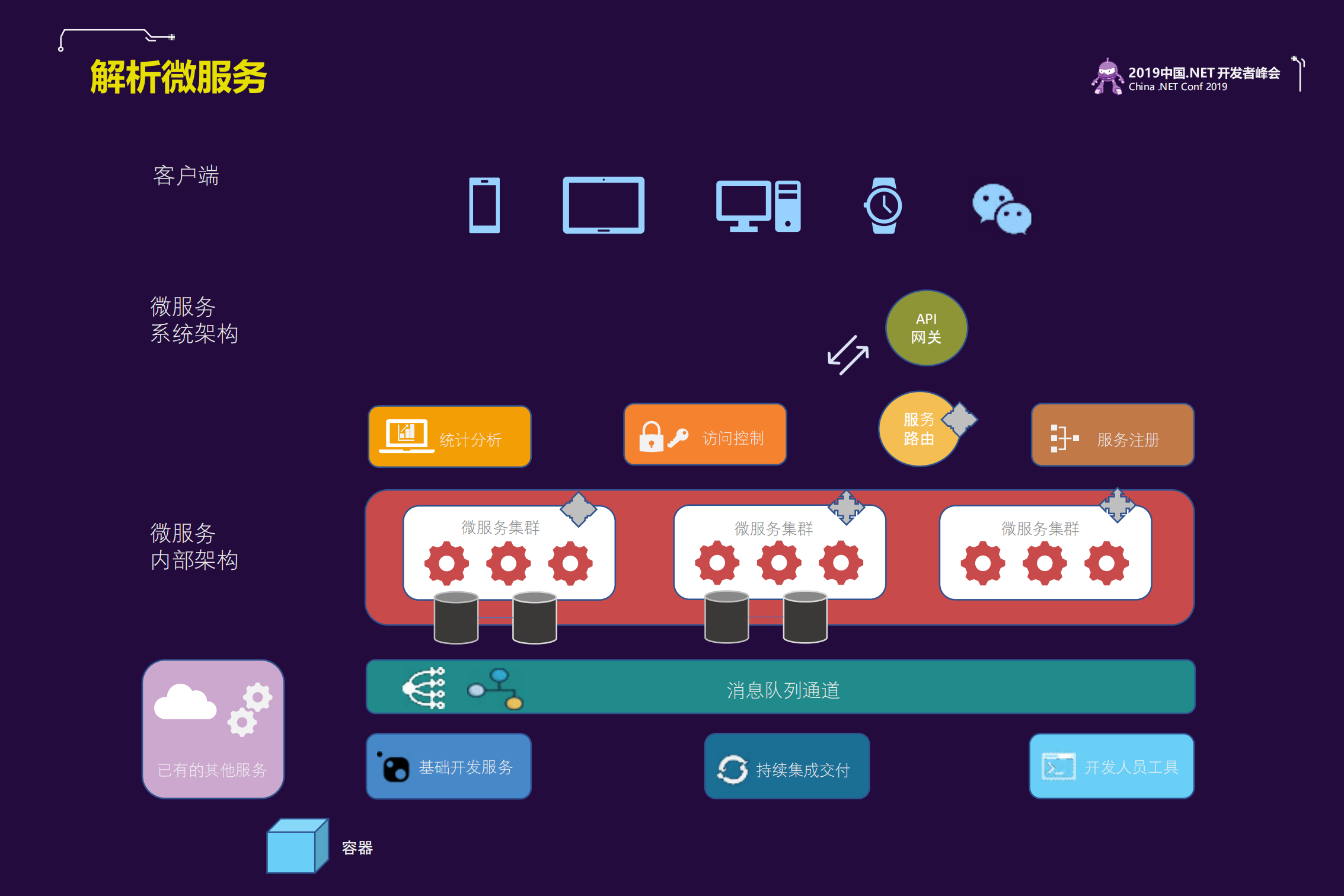 NET+Core+微服务自动化测试最佳实践_ITIL之家(www.itilzj.com)_.PDF 第5页