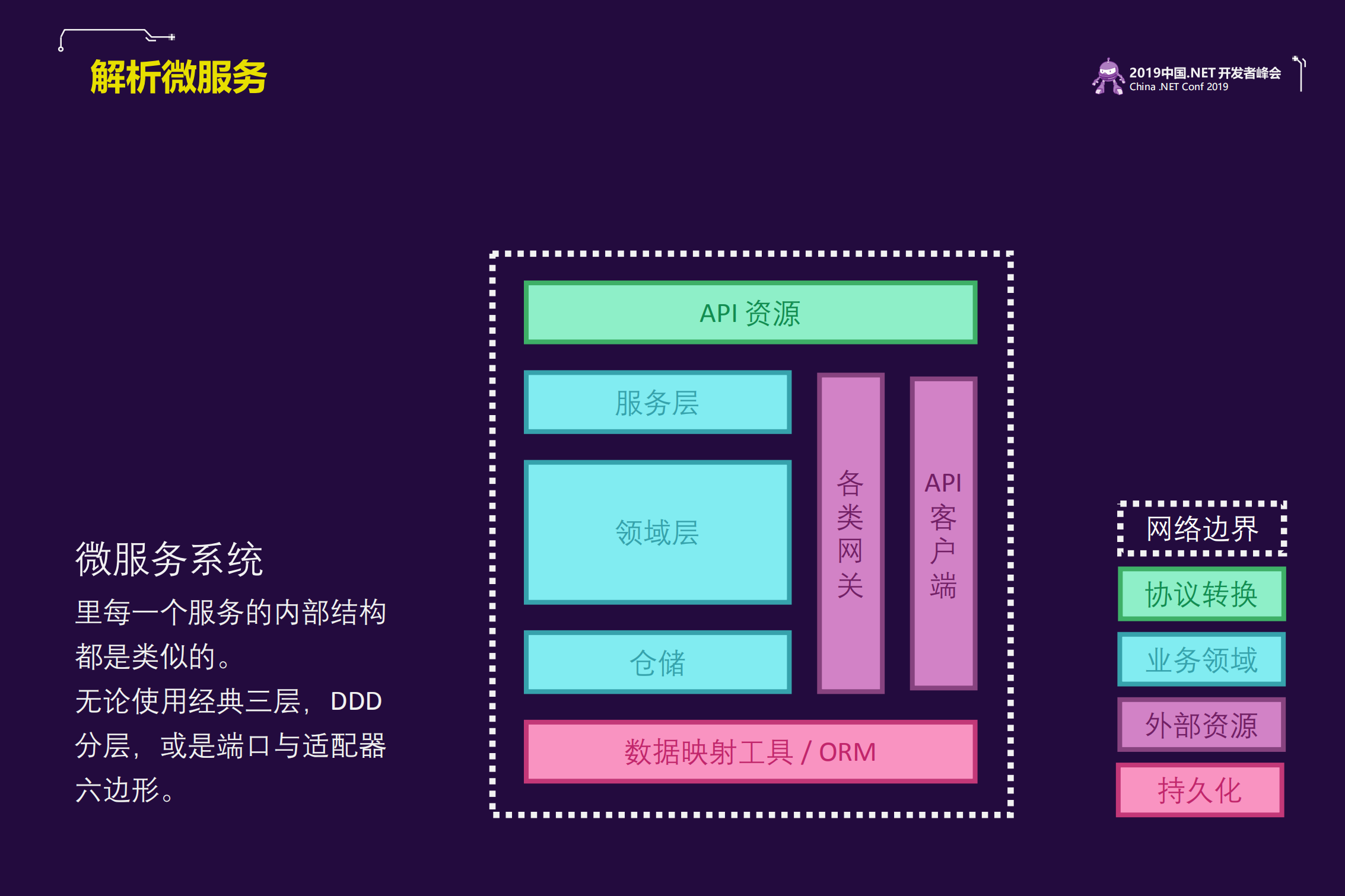 NET+Core+微服务自动化测试最佳实践_ITIL之家(www.itilzj.com)_.PDF 第6页