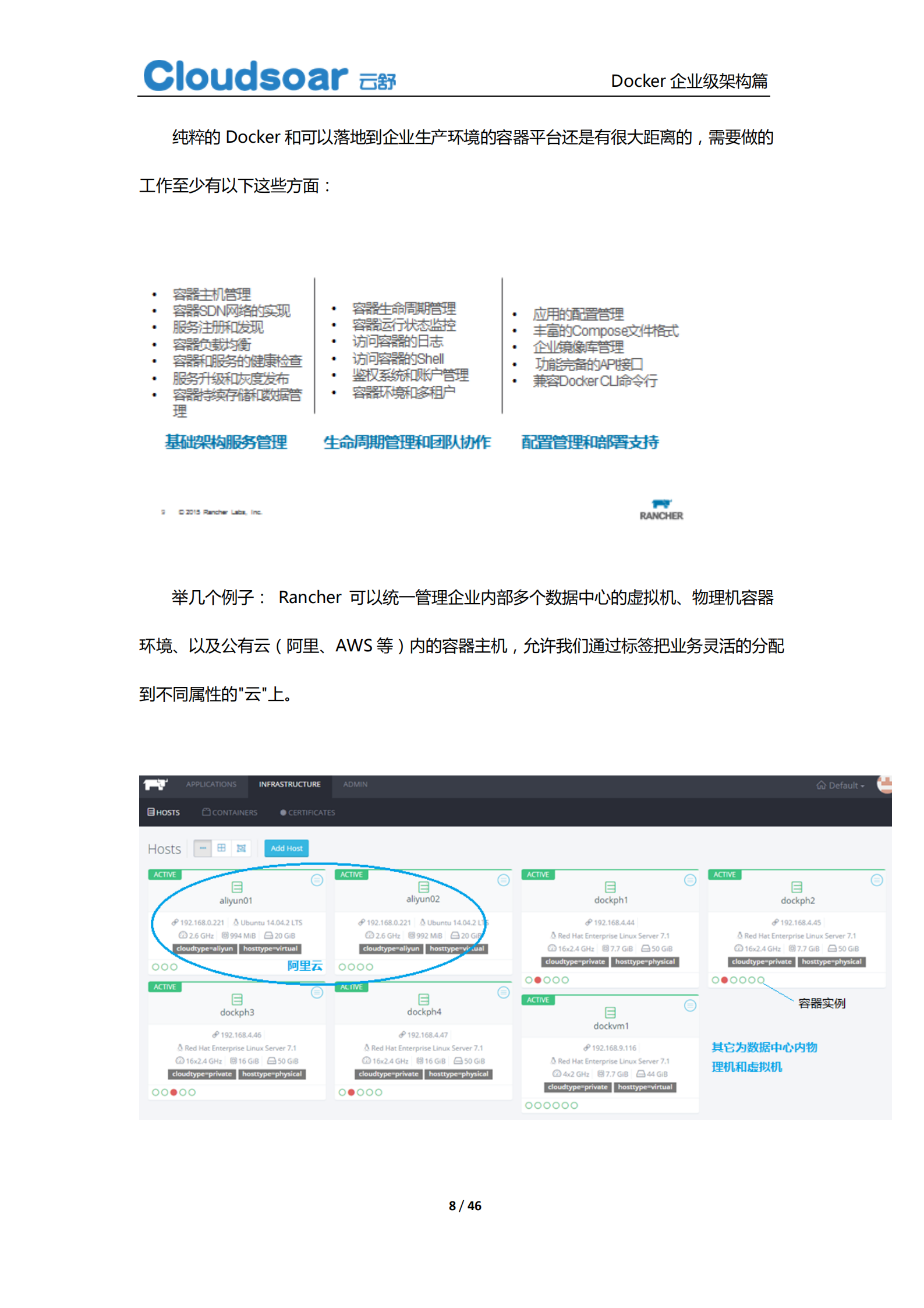 Docker企业级架构篇_ITIL之家(www.itilzj.com)_.PDF 第8页