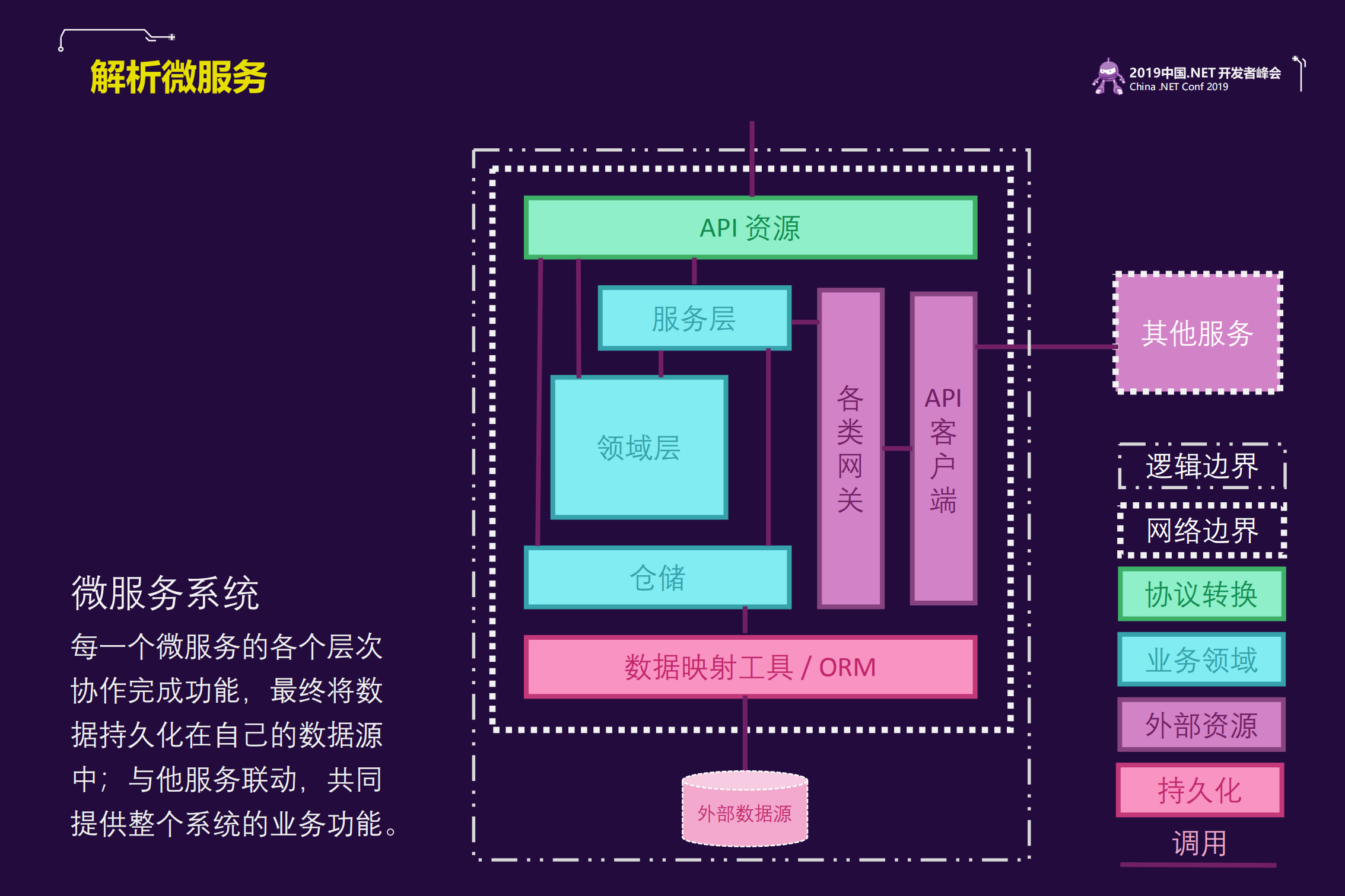 NET+Core+微服务自动化测试最佳实践_ITIL之家(www.itilzj.com)_.PDF 第7页