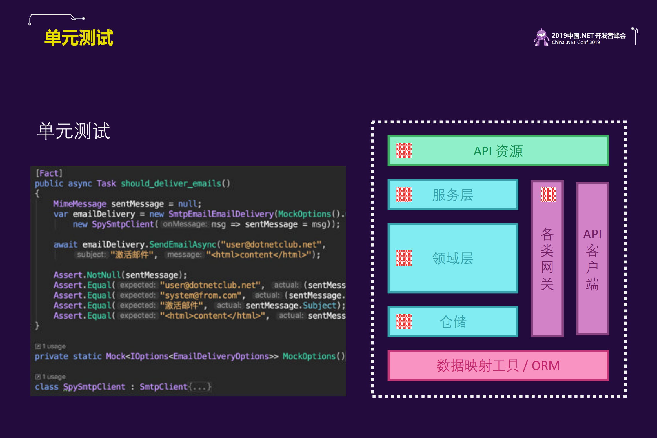NET+Core+微服务自动化测试最佳实践_ITIL之家(www.itilzj.com)_.PDF 第9页