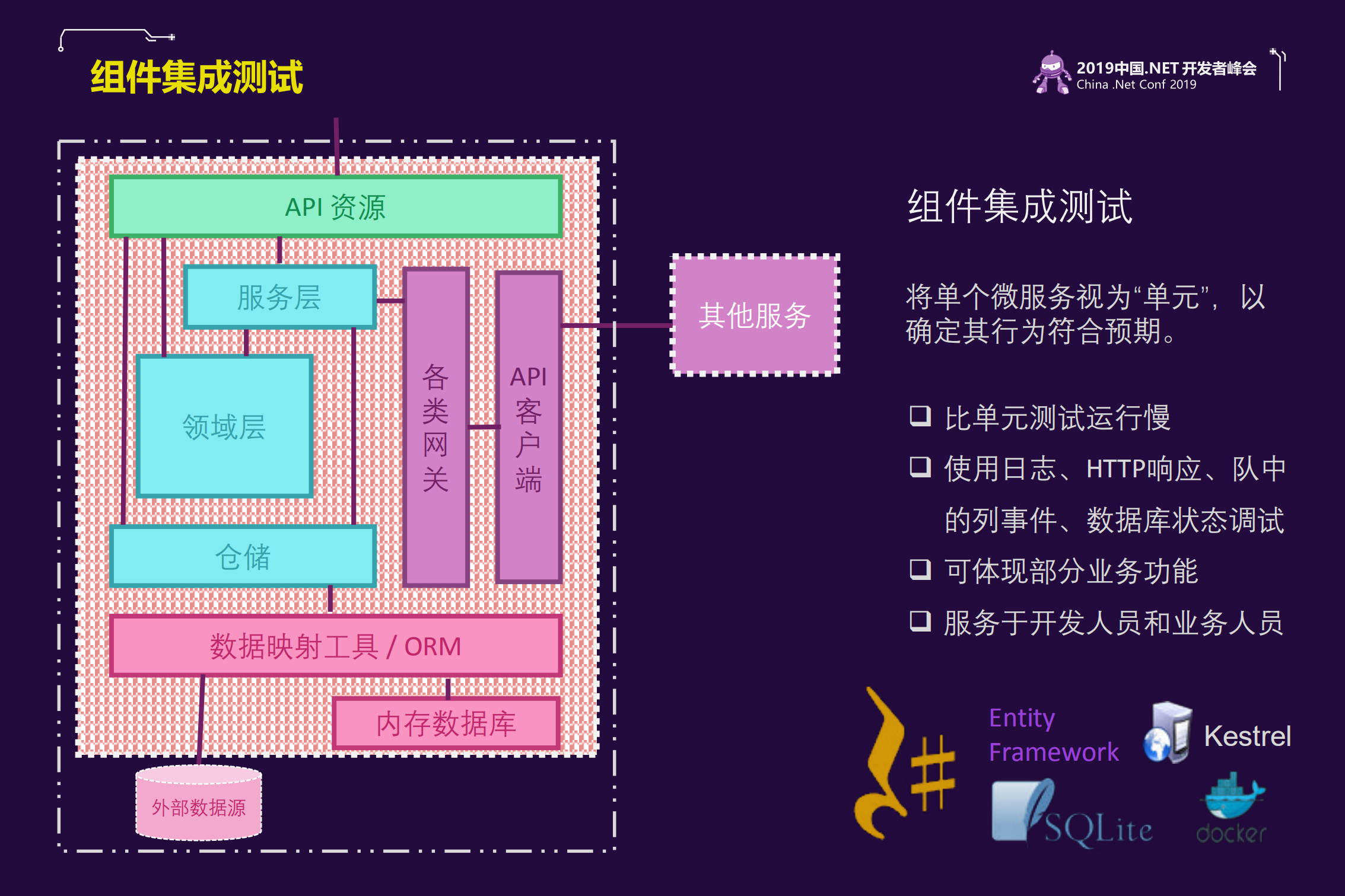 NET+Core+微服务自动化测试最佳实践_ITIL之家(www.itilzj.com)_.PDF 第10页