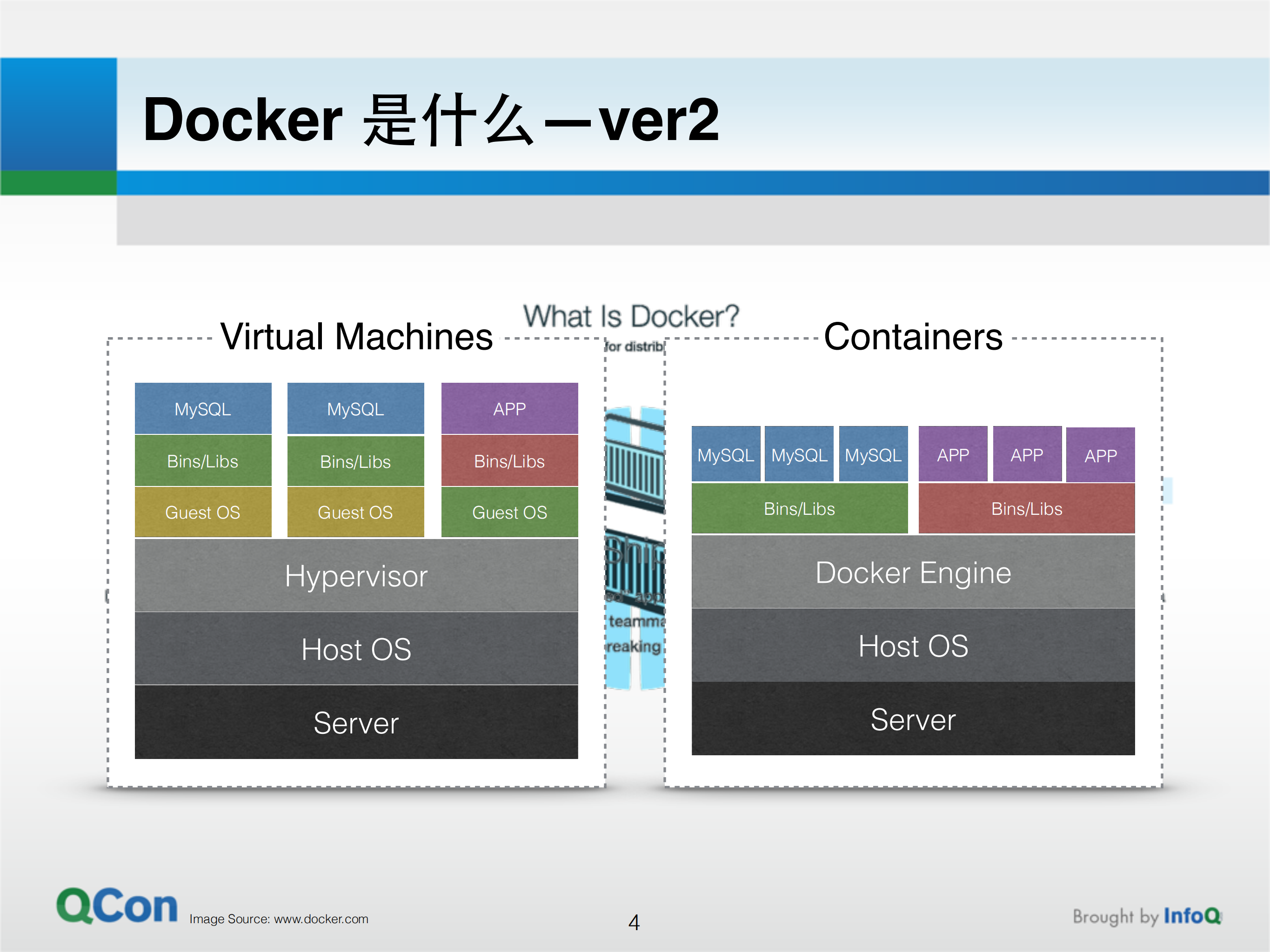 Docker容器的云计算平台搭建实战_ITIL之家(www.itilzj.com)_.PDF 第4页