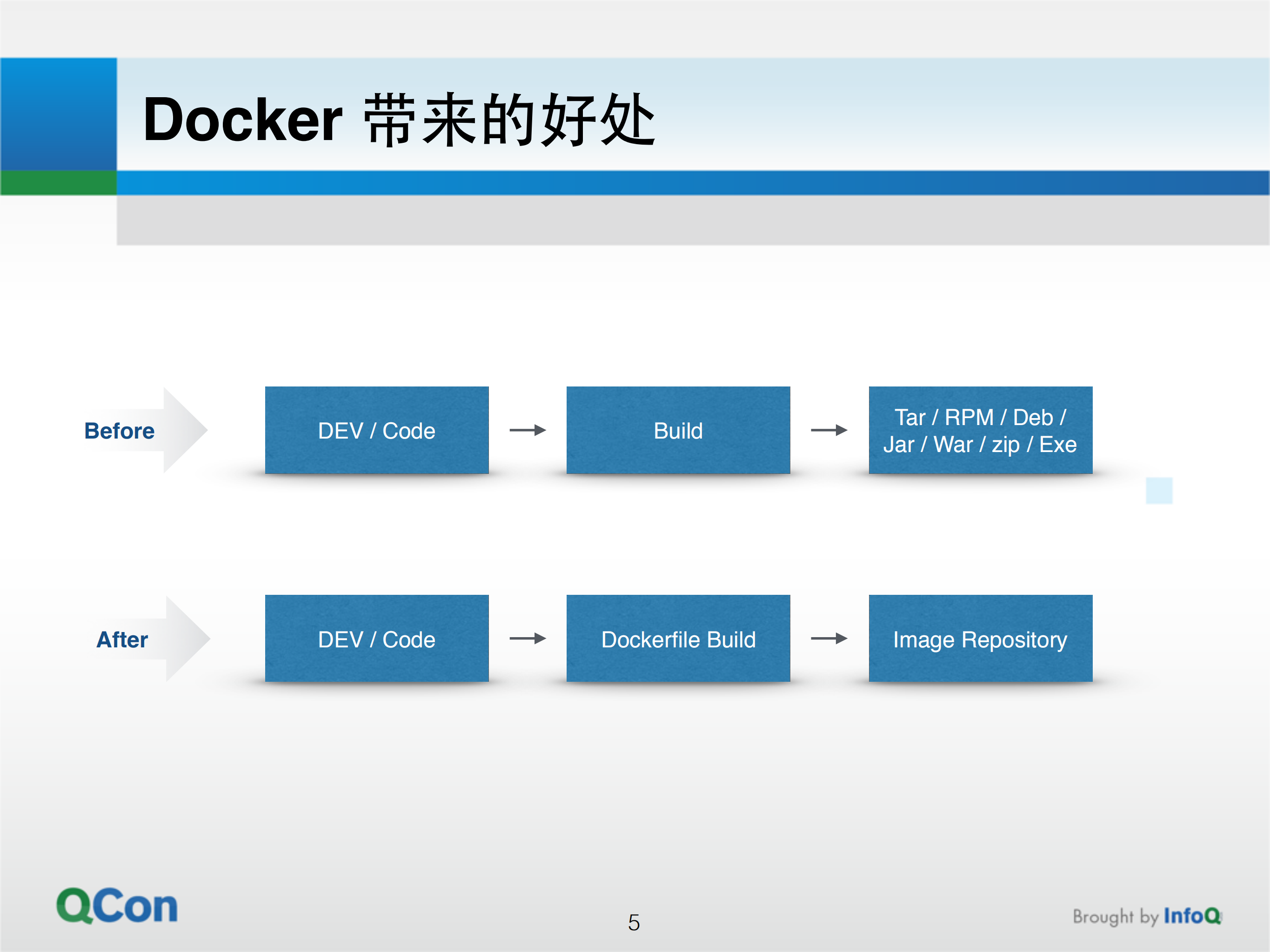 Docker容器的云计算平台搭建实战_ITIL之家(www.itilzj.com)_.PDF 第5页