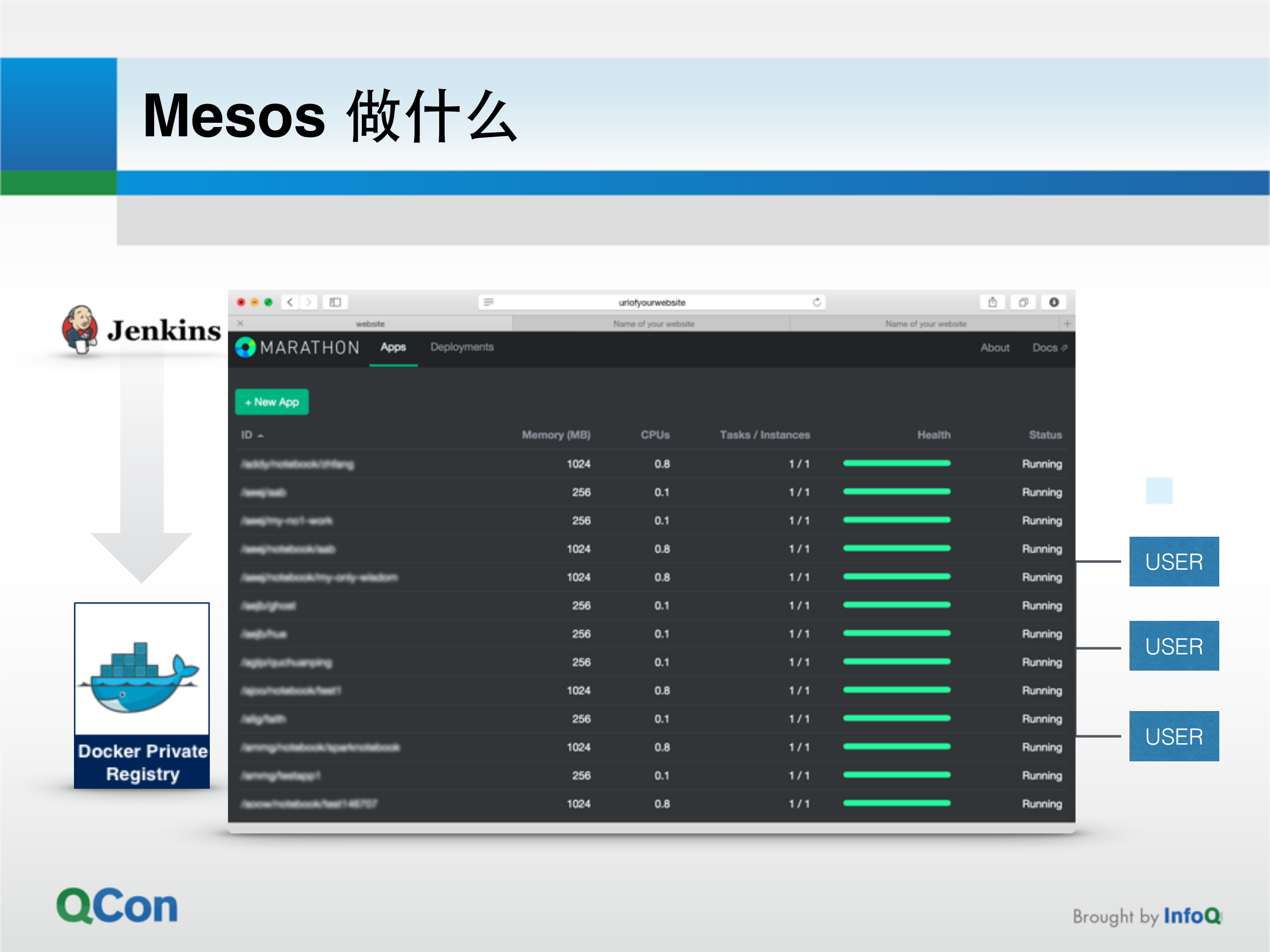 Docker容器的云计算平台搭建实战_ITIL之家(www.itilzj.com)_.PDF 第9页