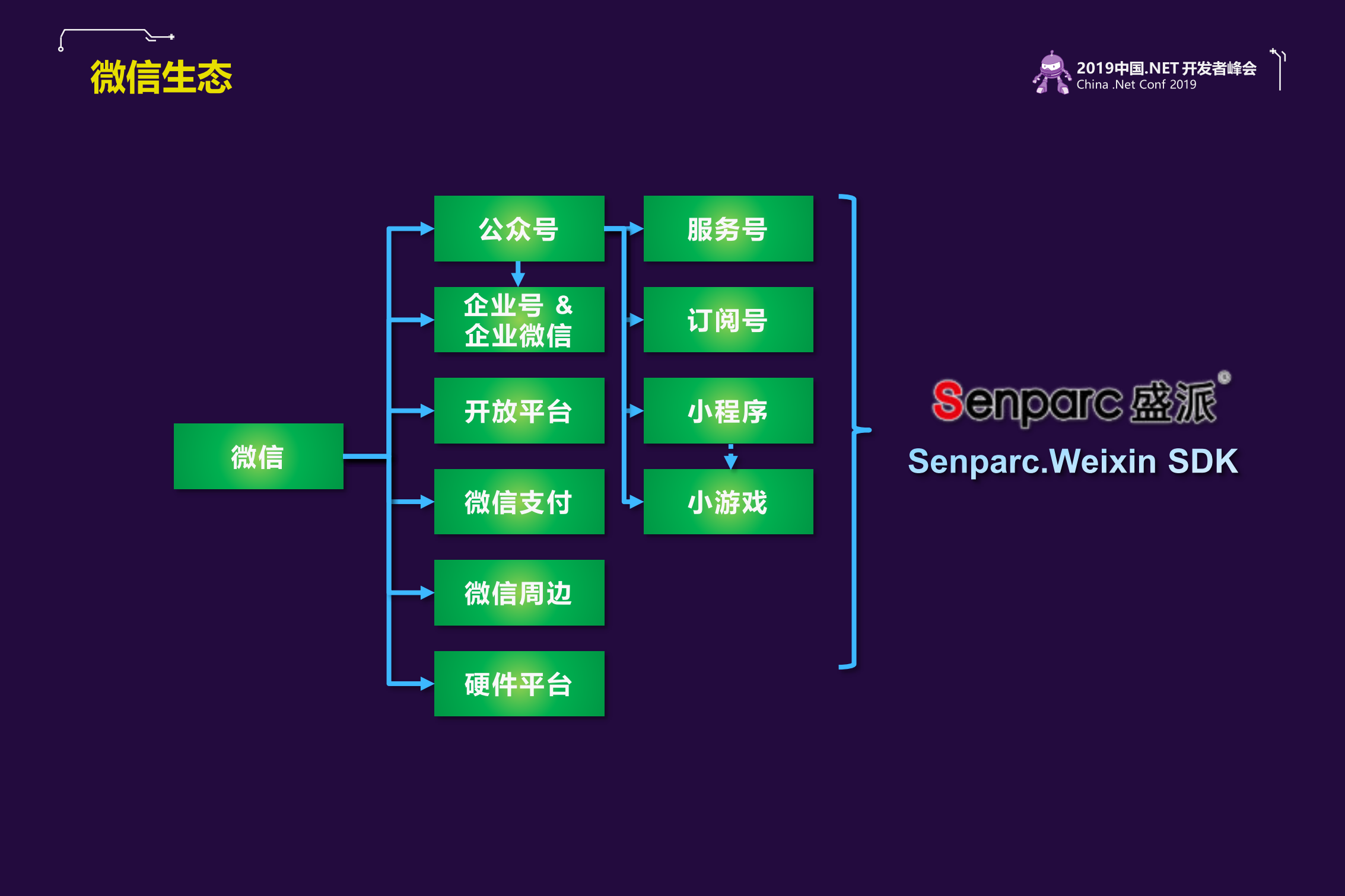 Net+Core+微信赋能企业级智能客服系统_ITIL之家(www.itilzj.com)_.PDF 第5页